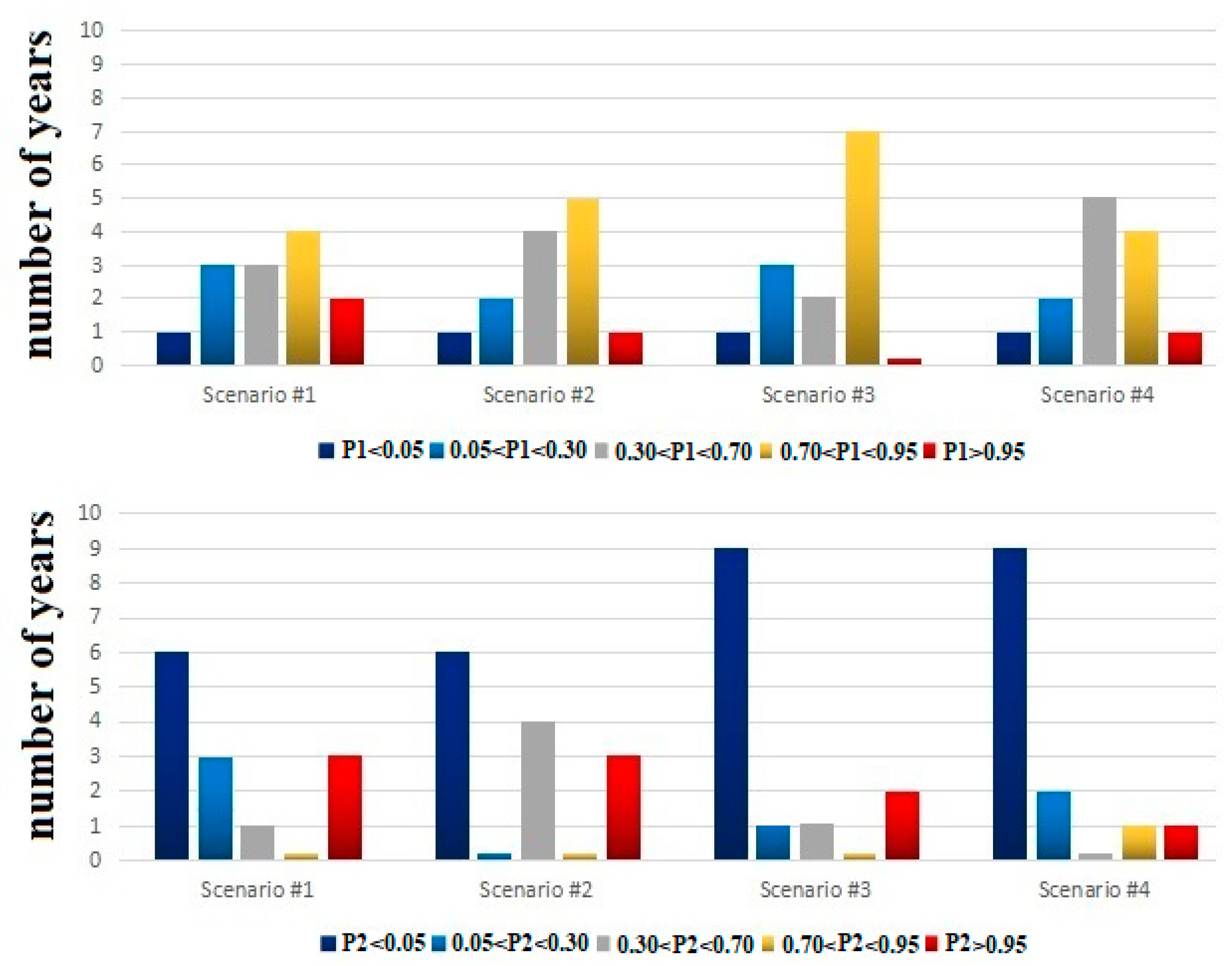 Water 13 00154 g006 Water 13 00154 g006