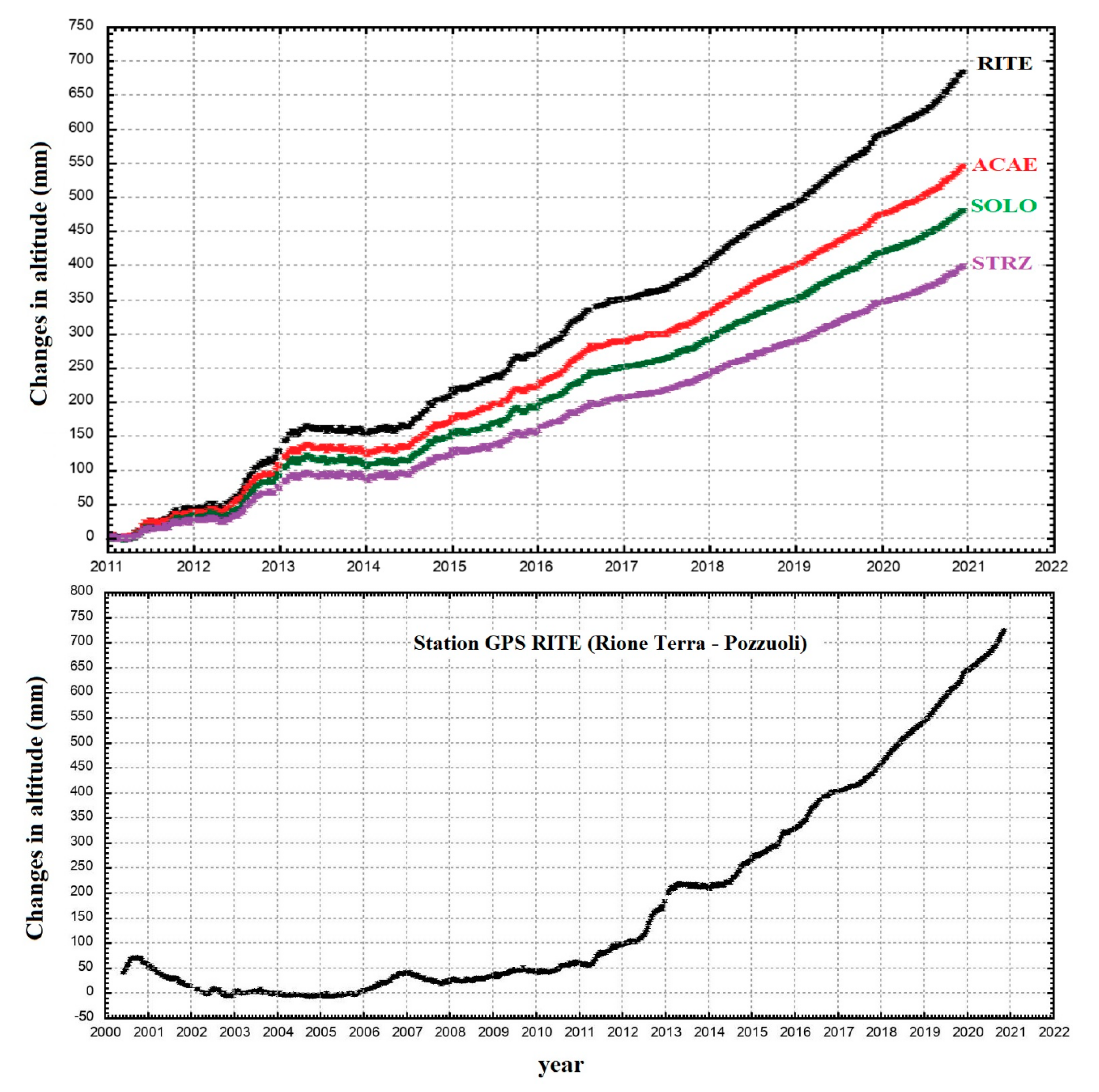 Water 13 00154 g0a1 Water 13 00154 g0a1