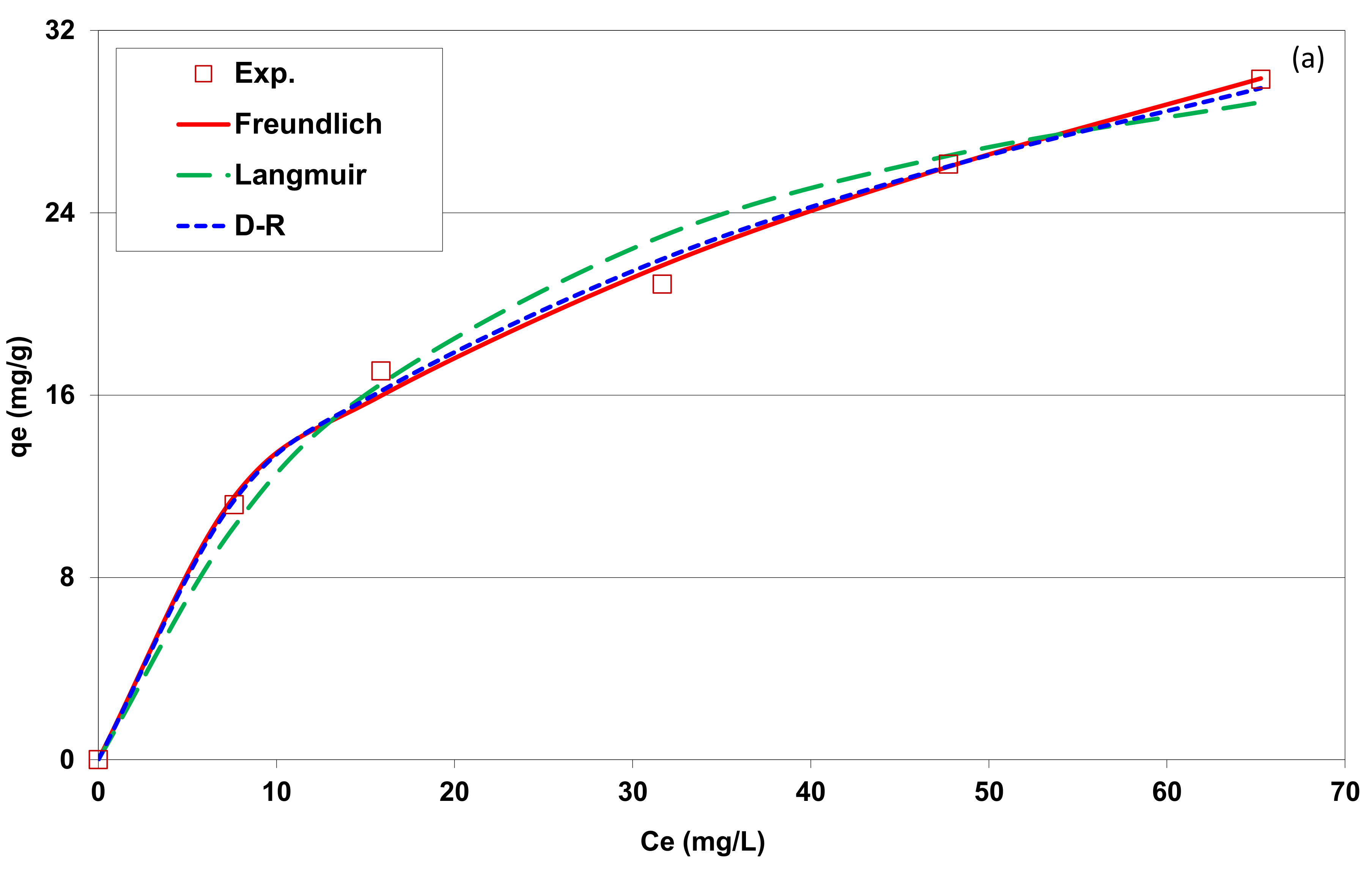 Water 13 00164 g006a