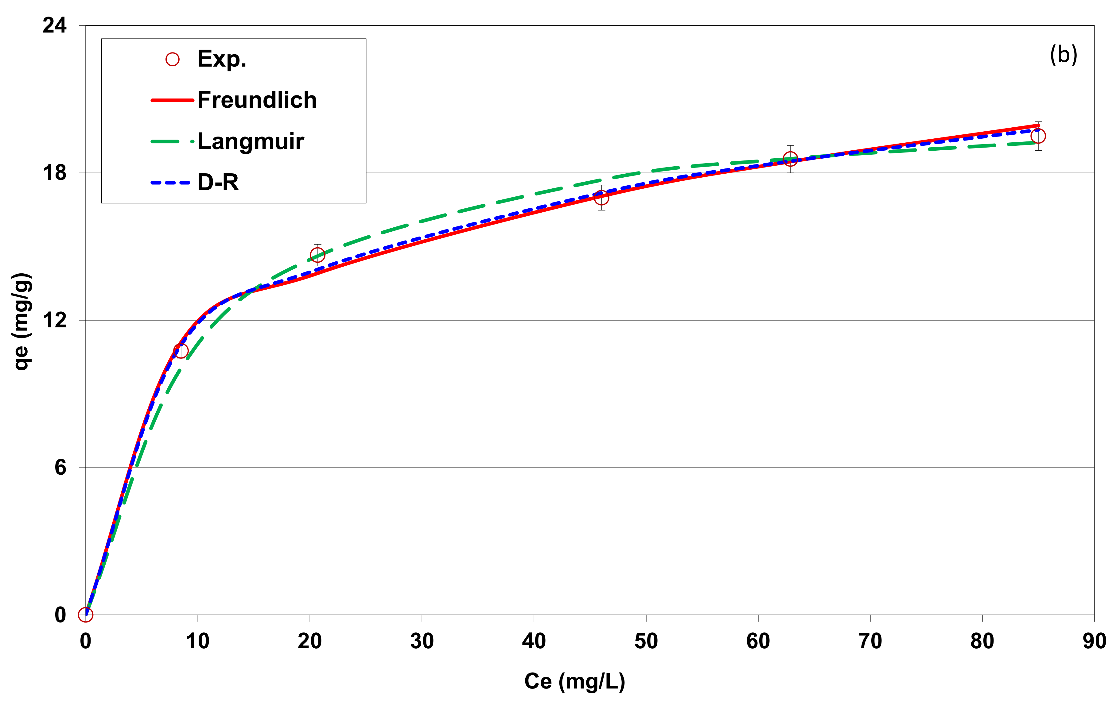 Water 13 00164 g006b