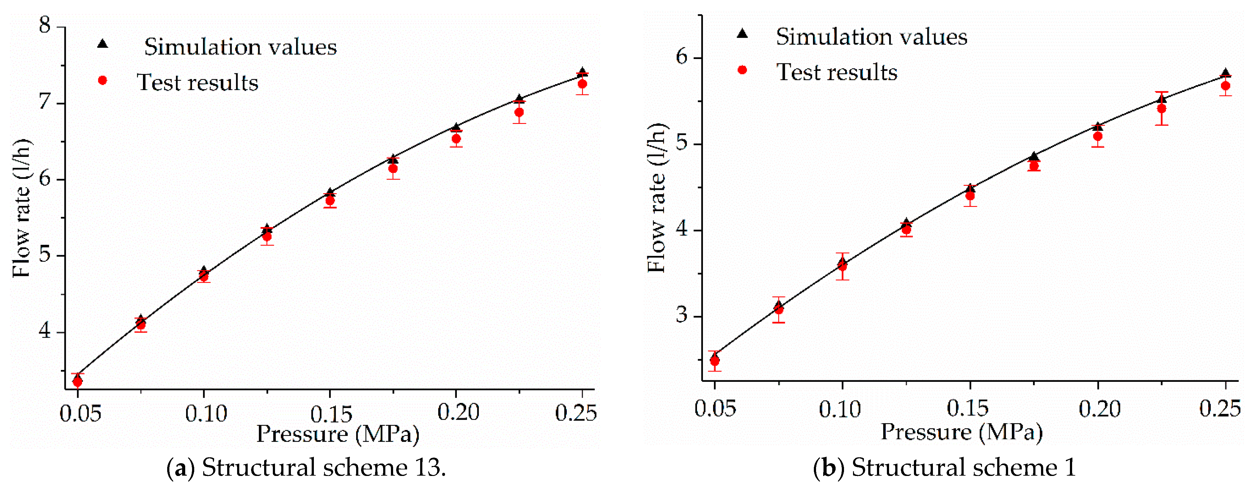 Water 13 00171 g005 Water 13 00171 g005