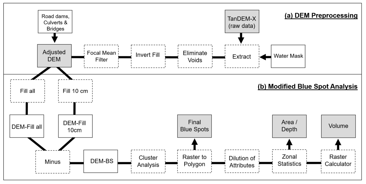 Water 13 00177 g003 Water 13 00177 g003