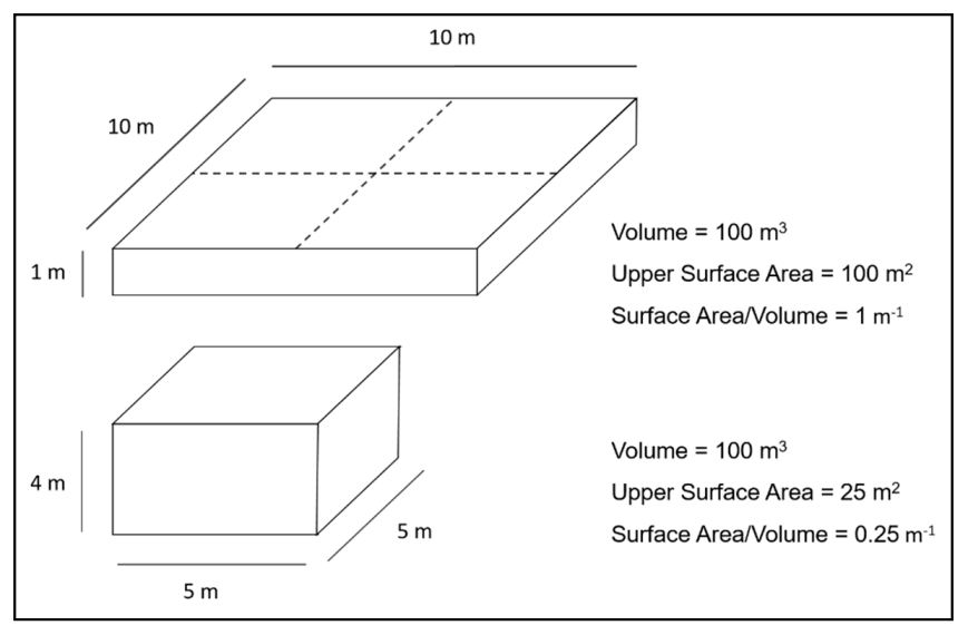 Water 13 00177 g009 Water 13 00177 g009