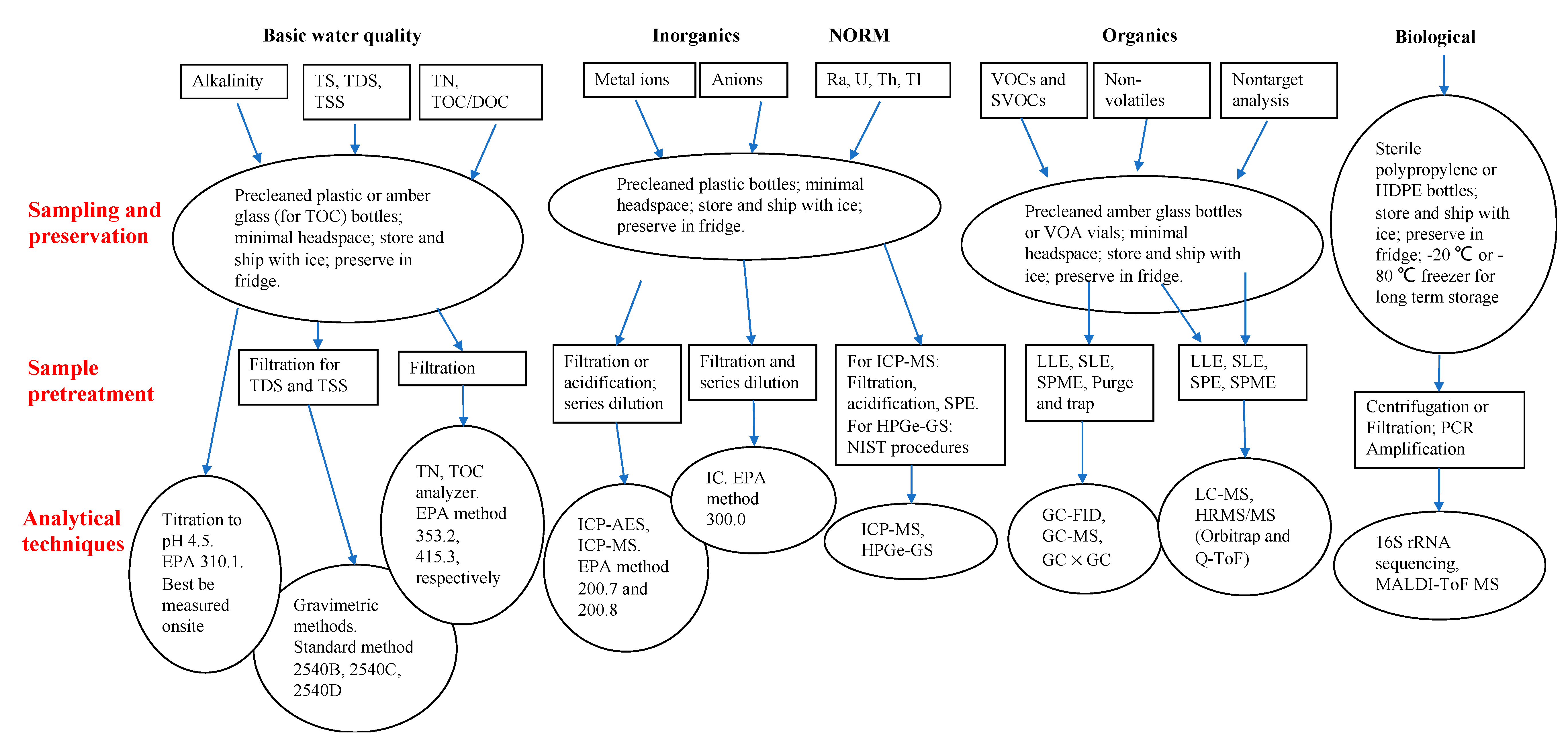 Water 13 00183 g004 Water 13 00183 g004