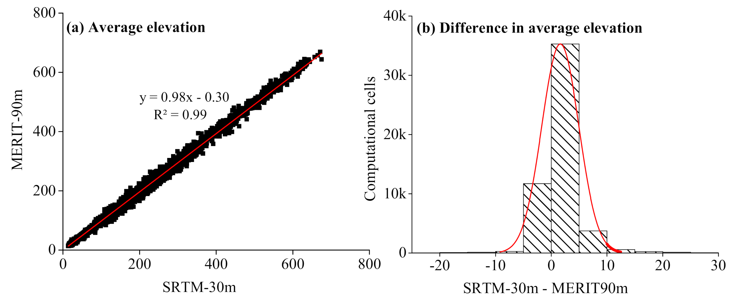 Water 13 00191 g004 Water 13 00191 g004