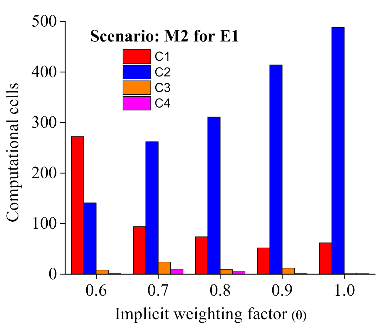 Water 13 00191 g006 Water 13 00191 g006