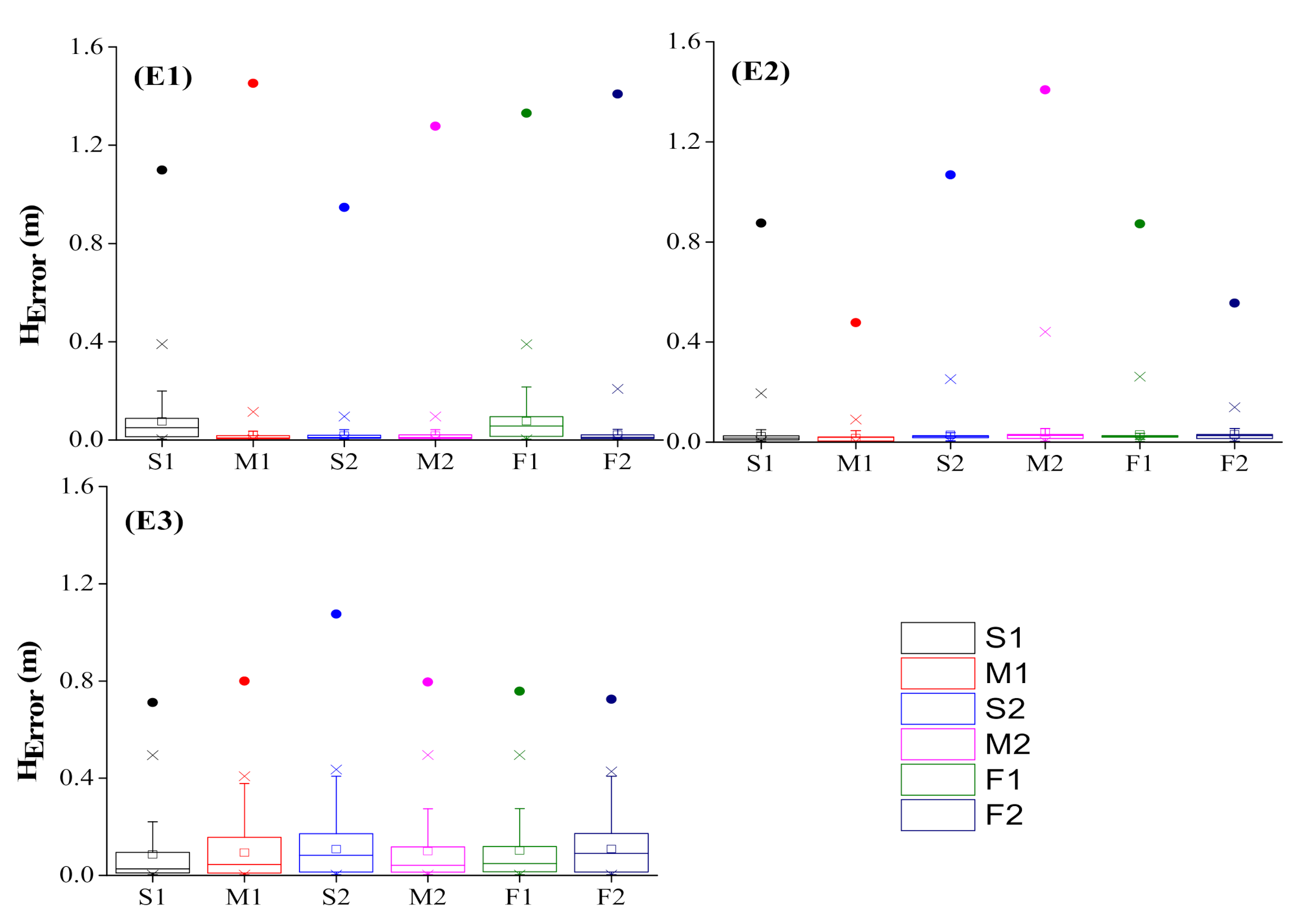 Water 13 00191 g007 Water 13 00191 g007