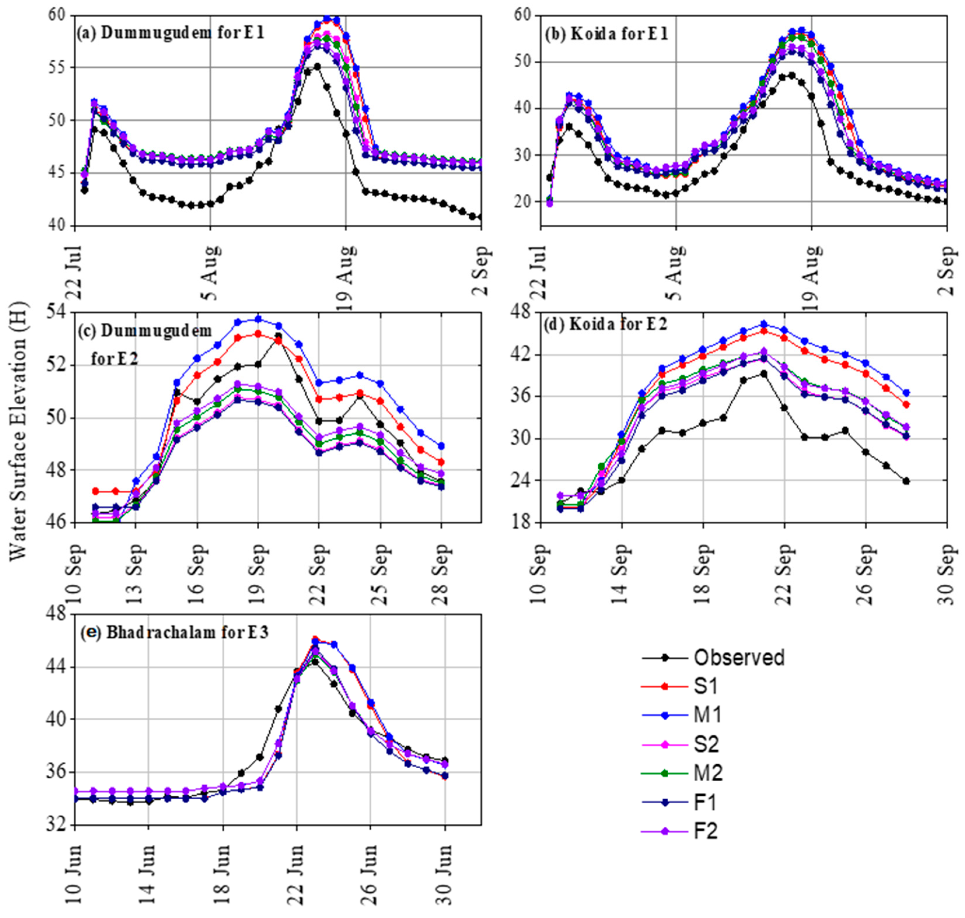 Water 13 00191 g008 Water 13 00191 g008