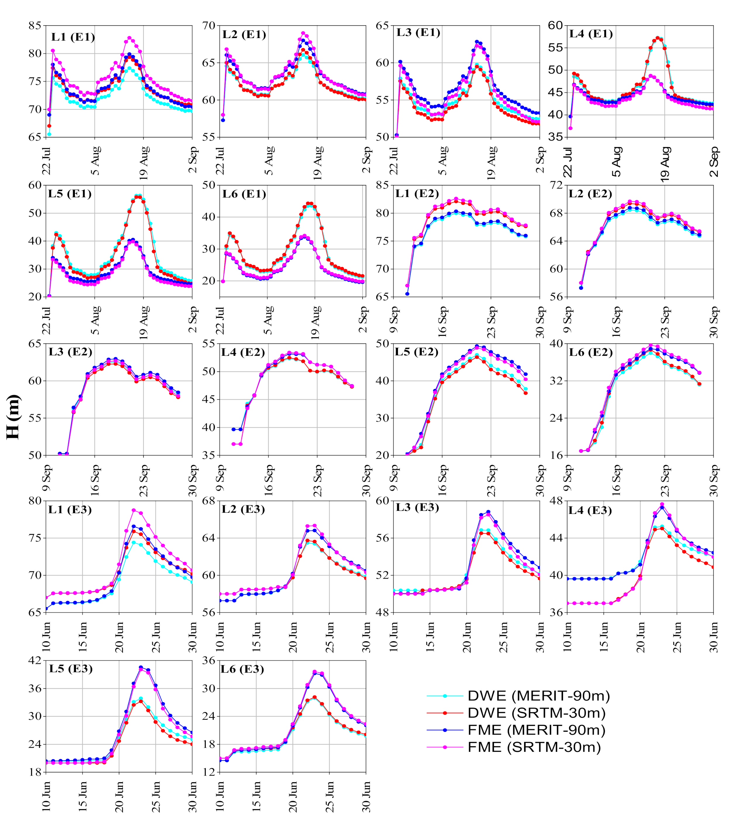 Water 13 00191 g010 Water 13 00191 g010