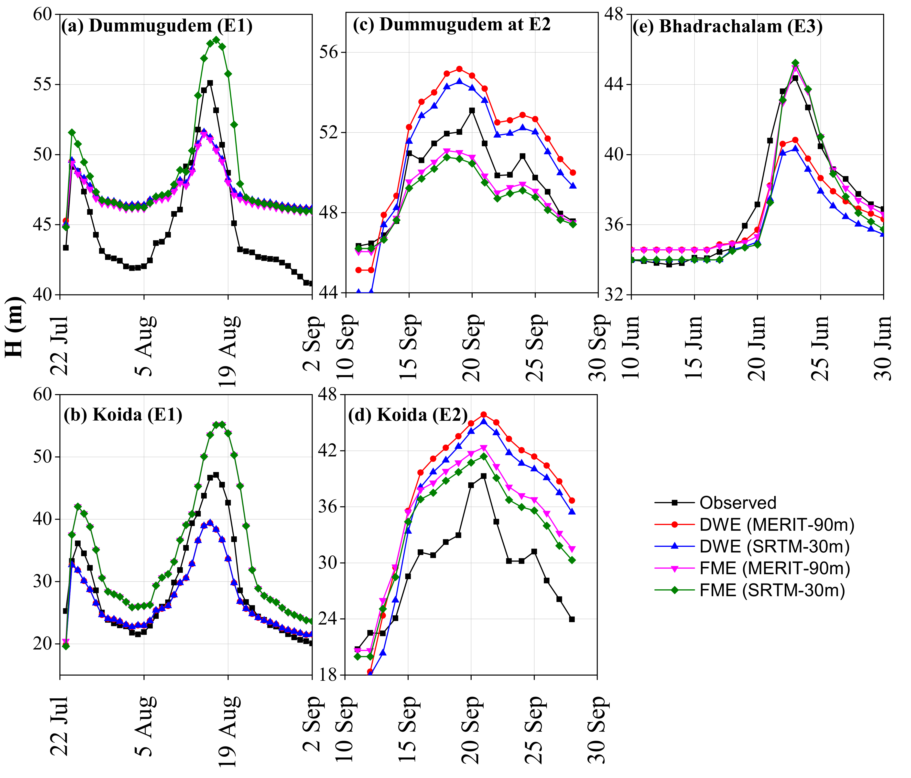 Water 13 00191 g011 Water 13 00191 g011