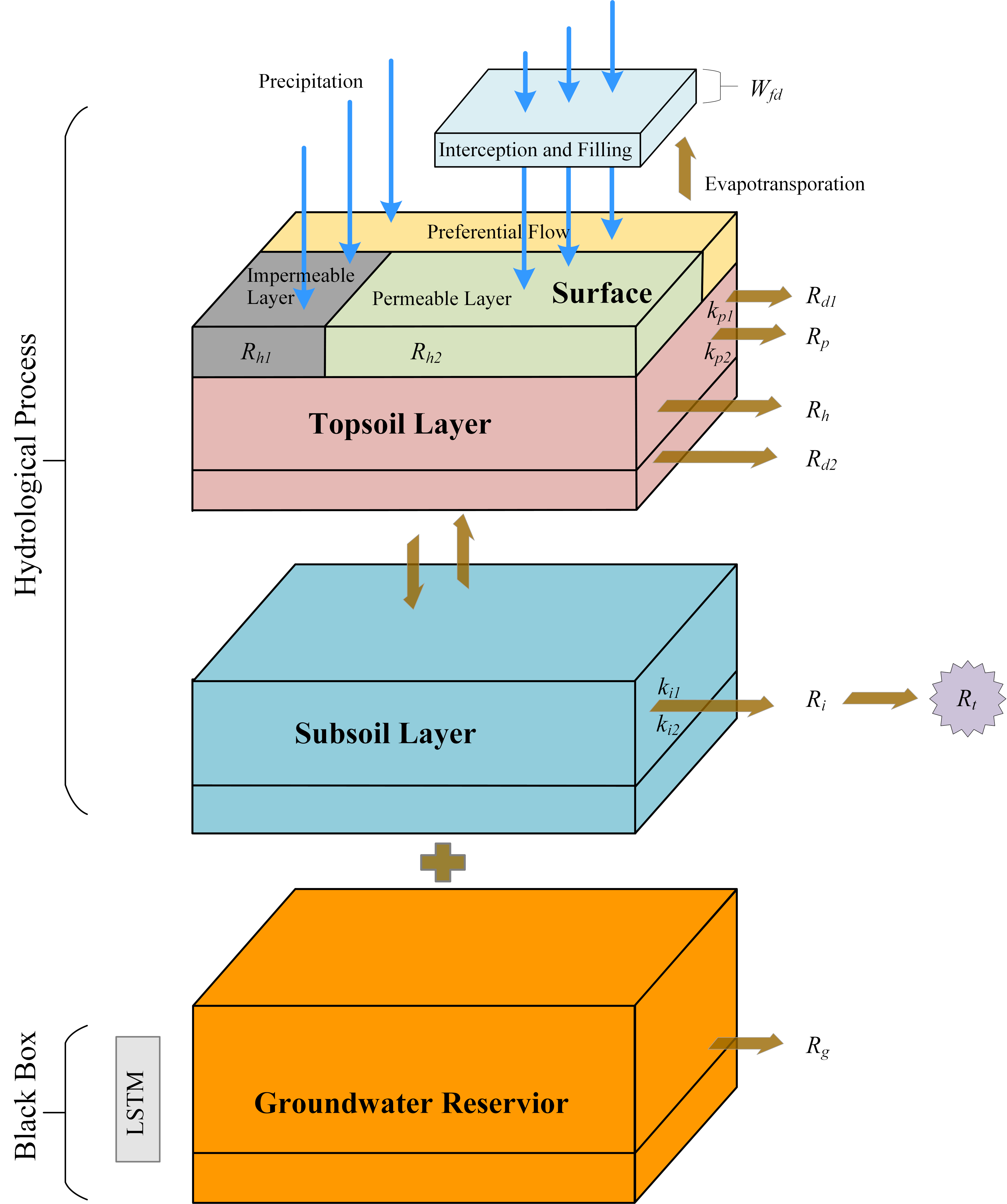 Water 13 00196 g003 Water 13 00196 g003