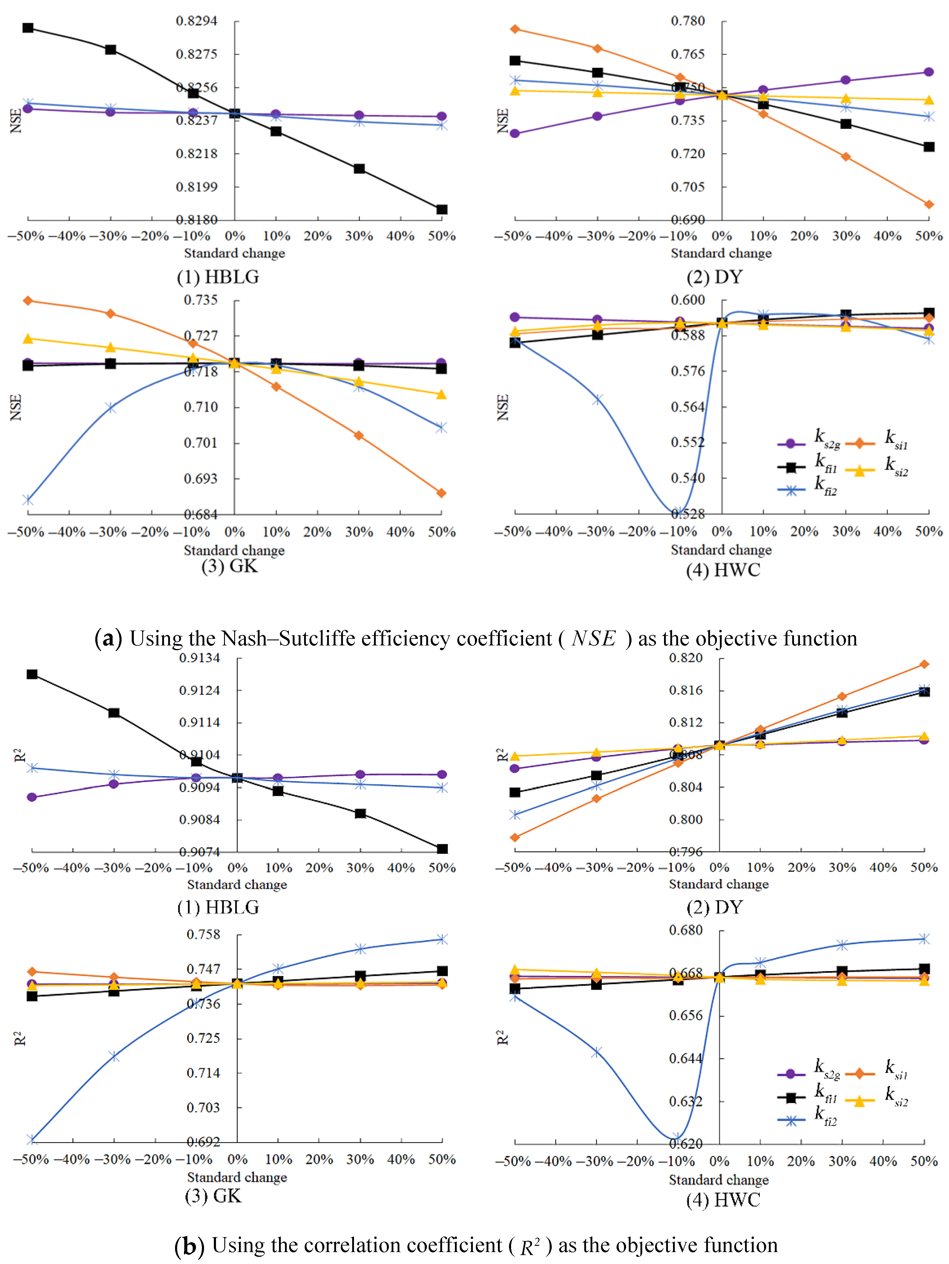 Water 13 00196 g005 Water 13 00196 g005