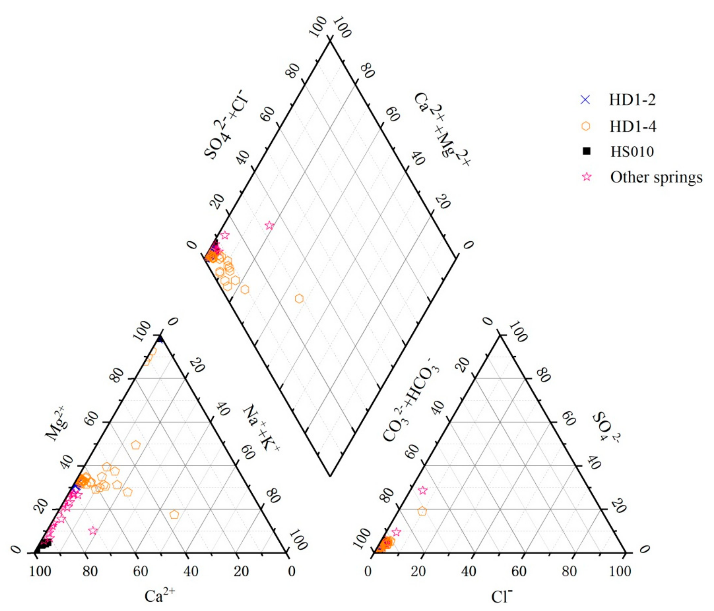 Water 13 00199 g005 Water 13 00199 g005