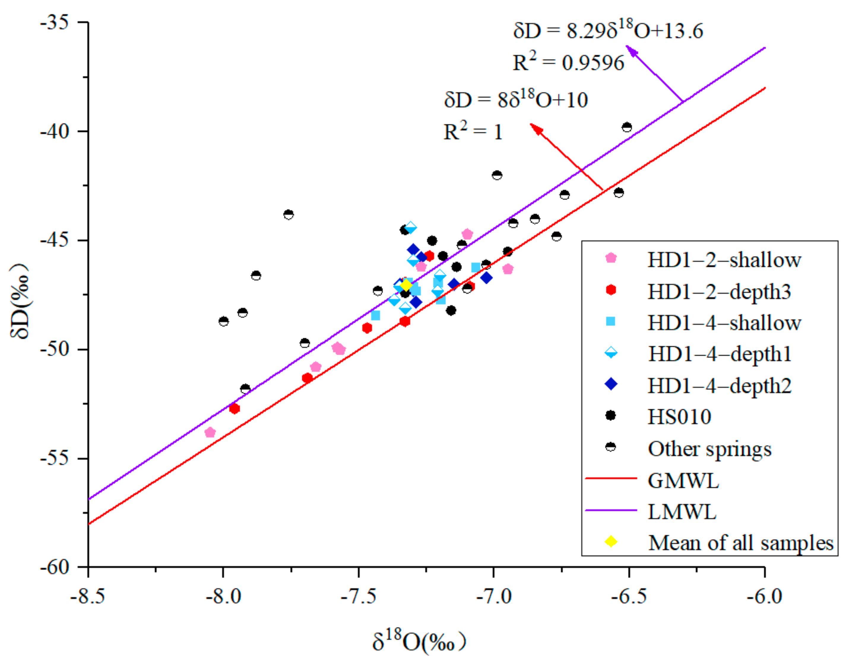 Water 13 00199 g006 Water 13 00199 g006