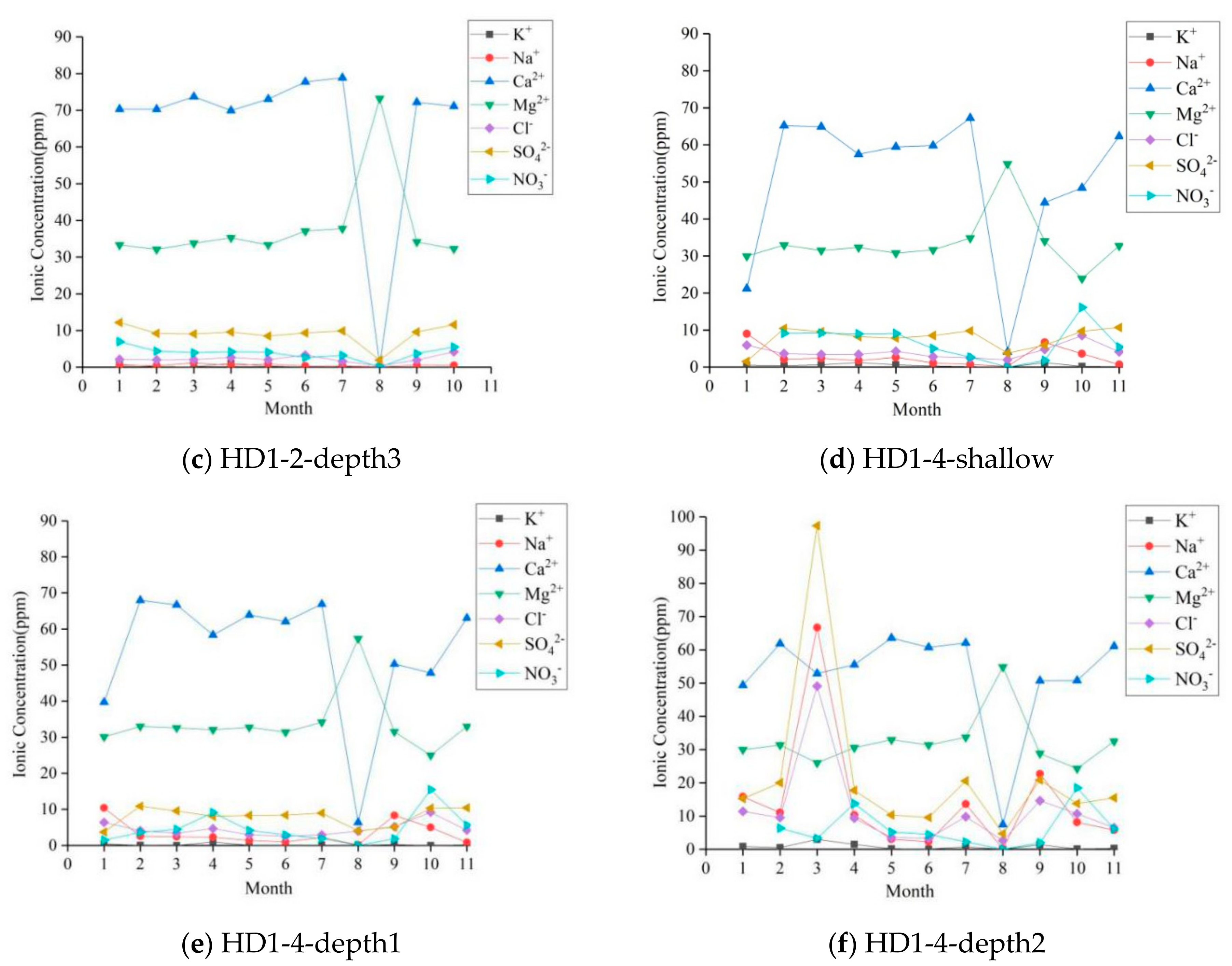 Water 13 00199 g007b Water 13 00199 g007b