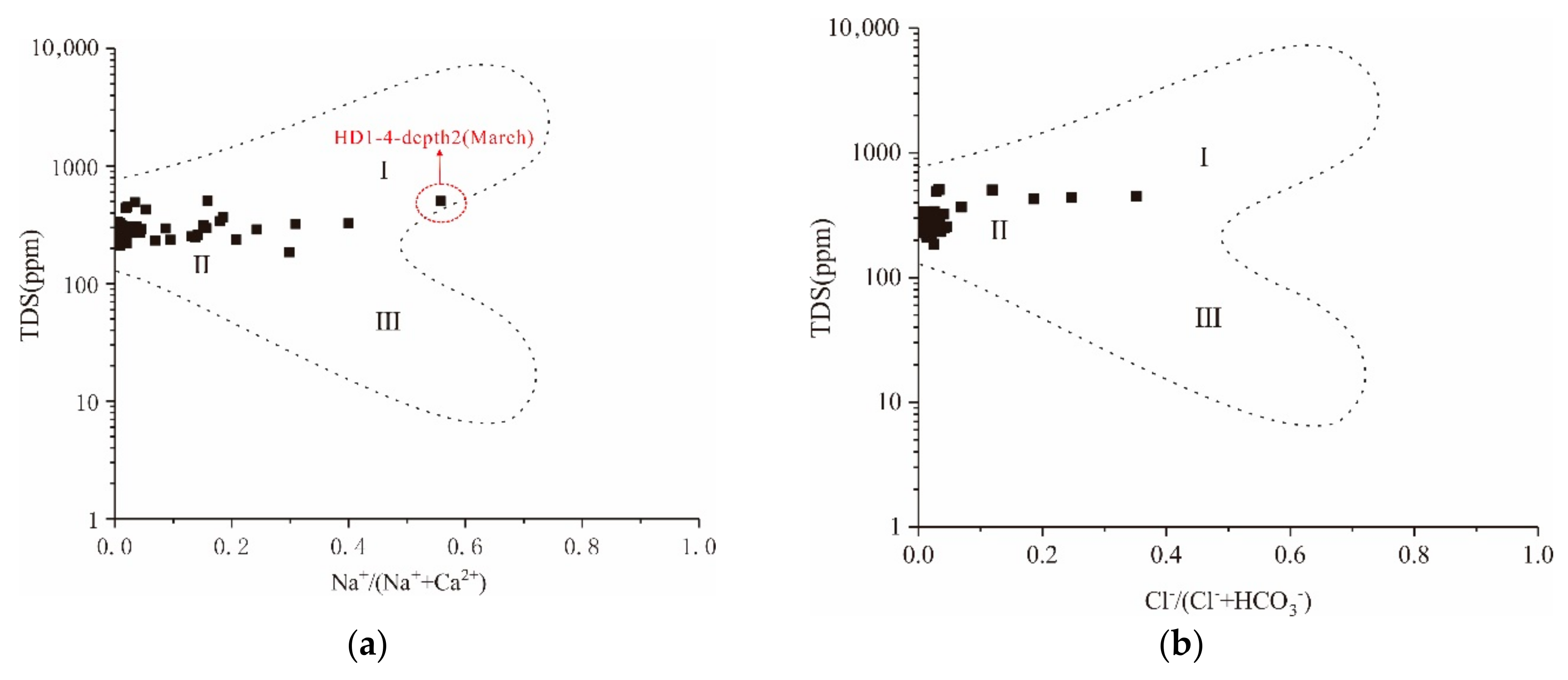 Water 13 00199 g008 Water 13 00199 g008
