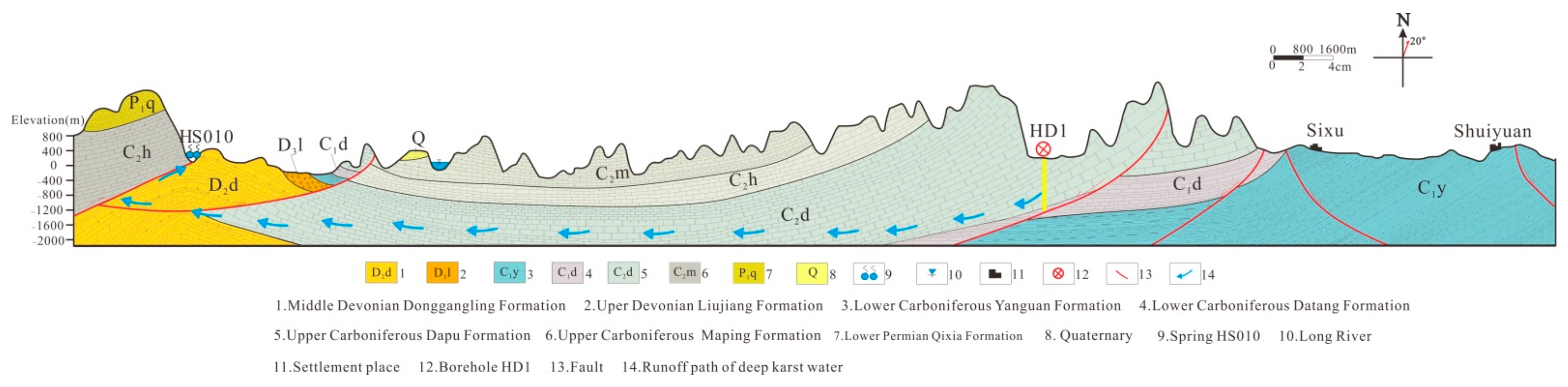 Water 13 00199 g010 Water 13 00199 g010