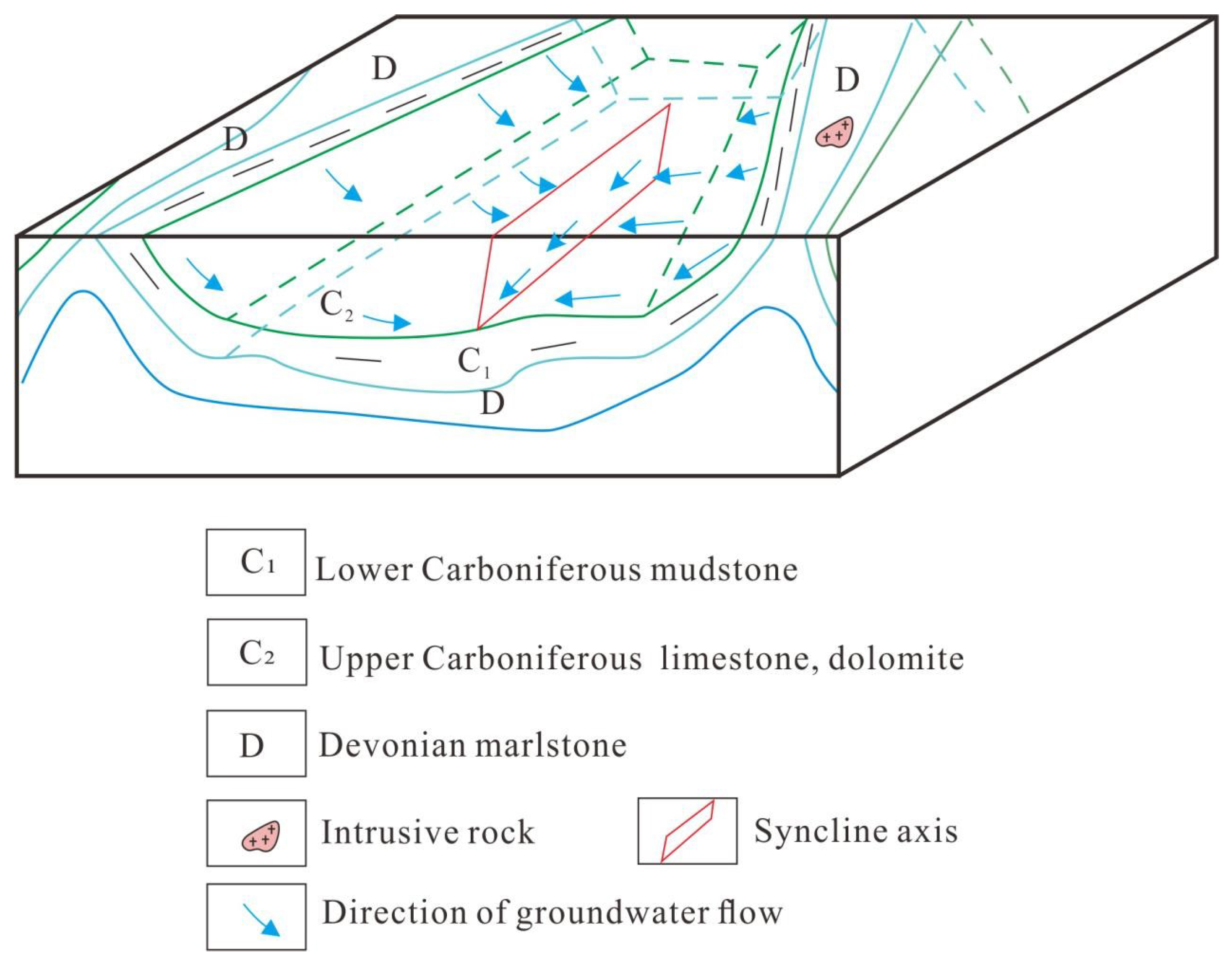 Water 13 00199 g012 Water 13 00199 g012