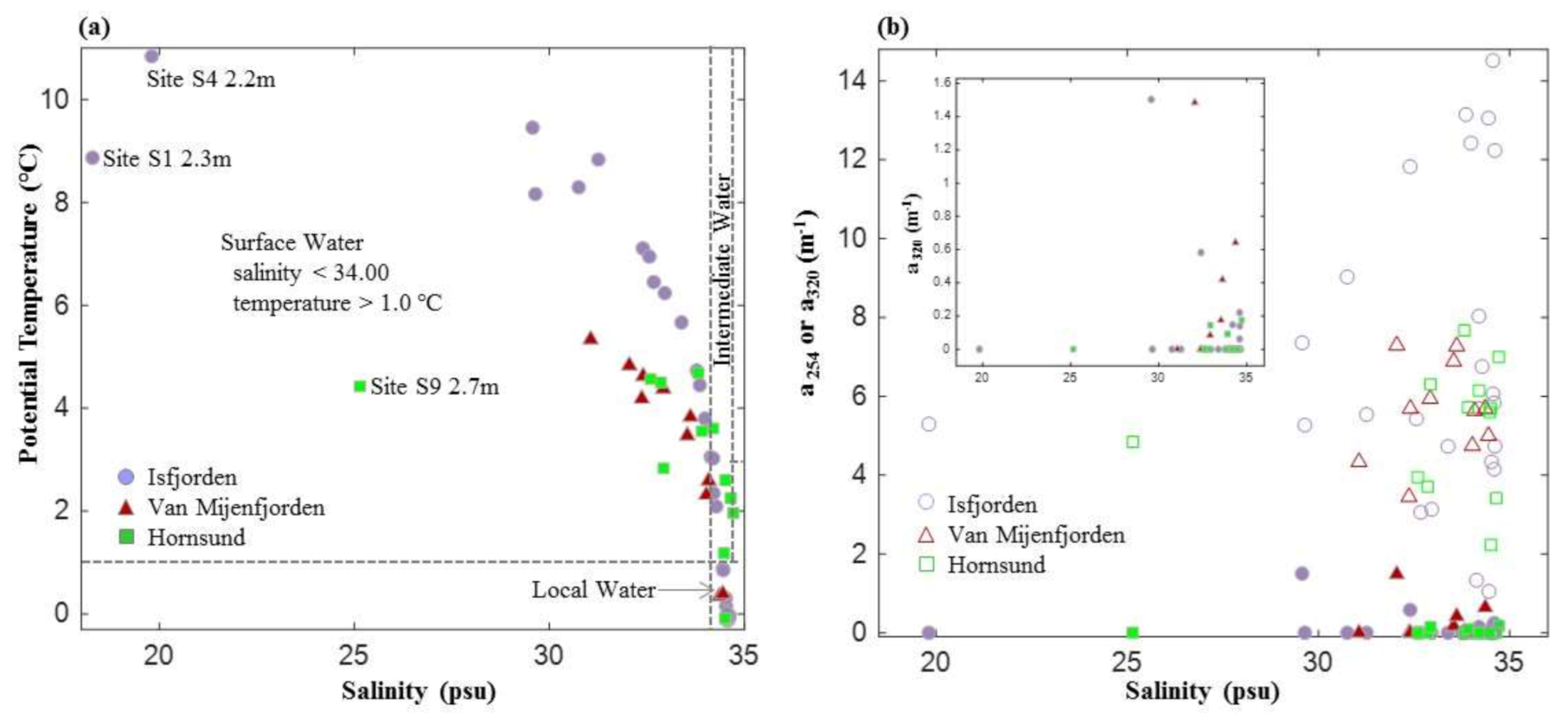 Water 13 00202 g003 Water 13 00202 g003