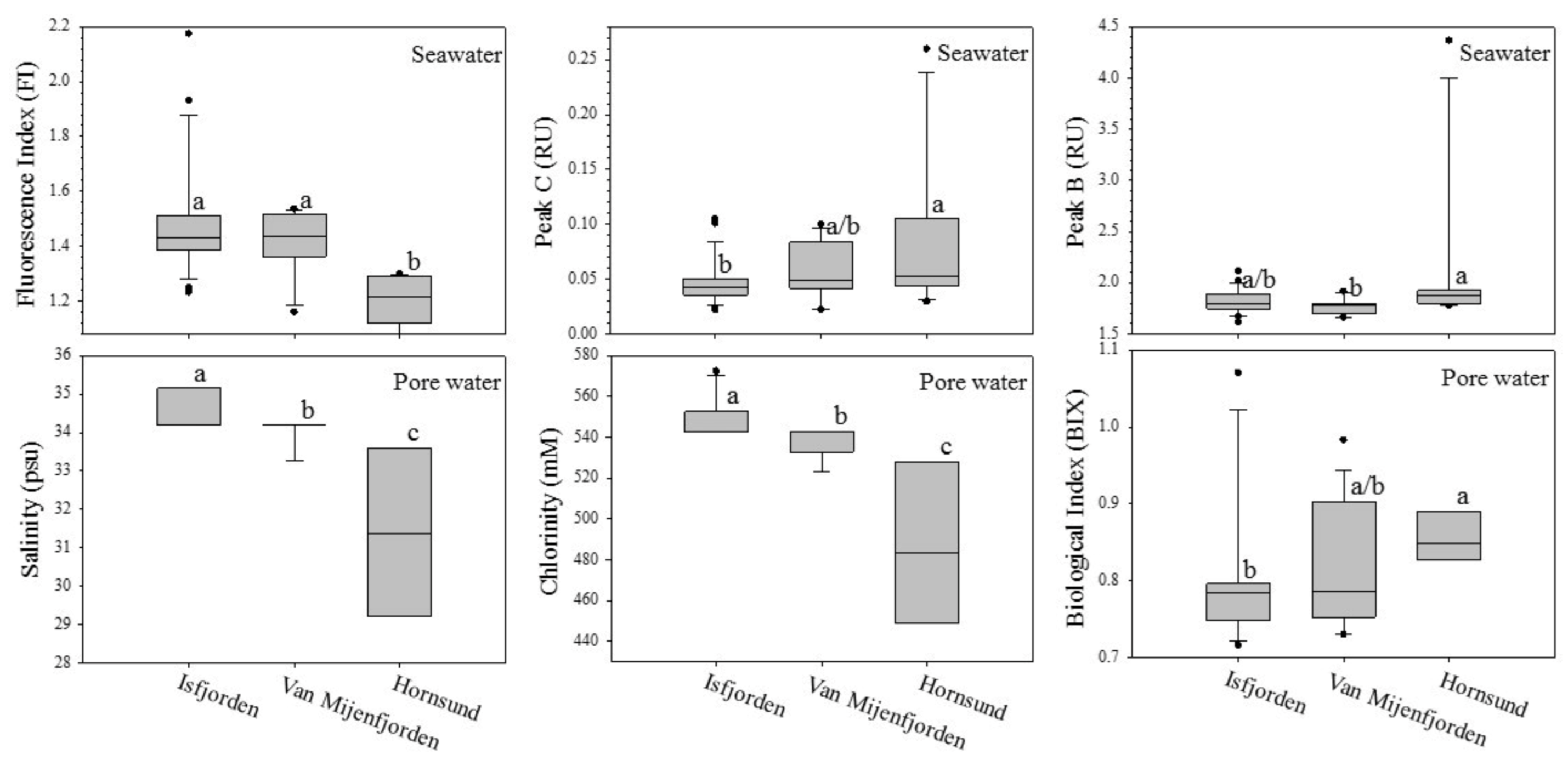 Water 13 00202 g004 Water 13 00202 g004