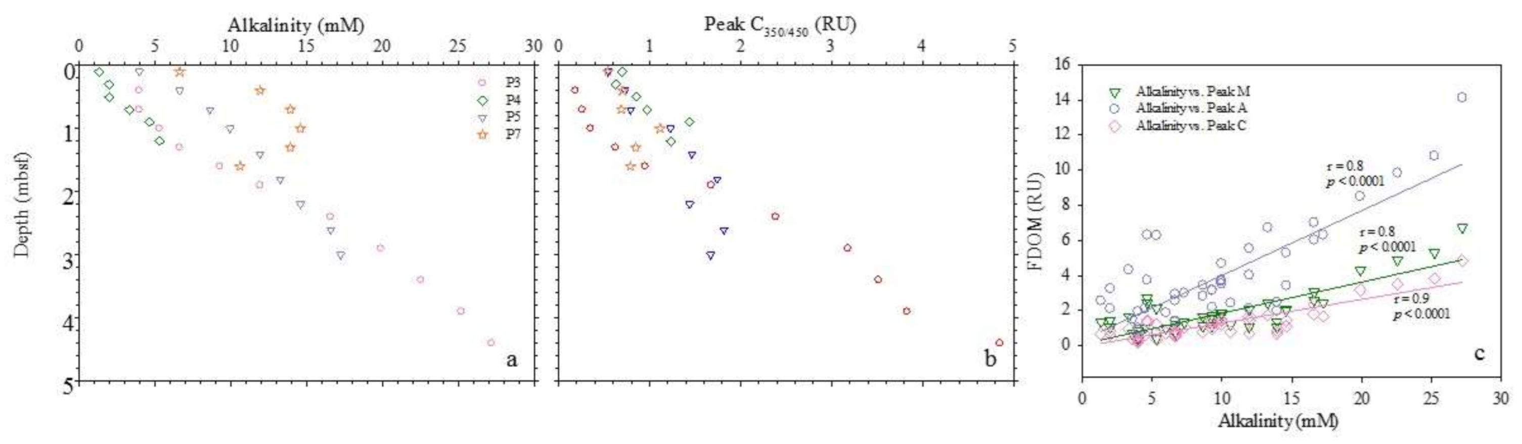 Water 13 00202 g007 Water 13 00202 g007