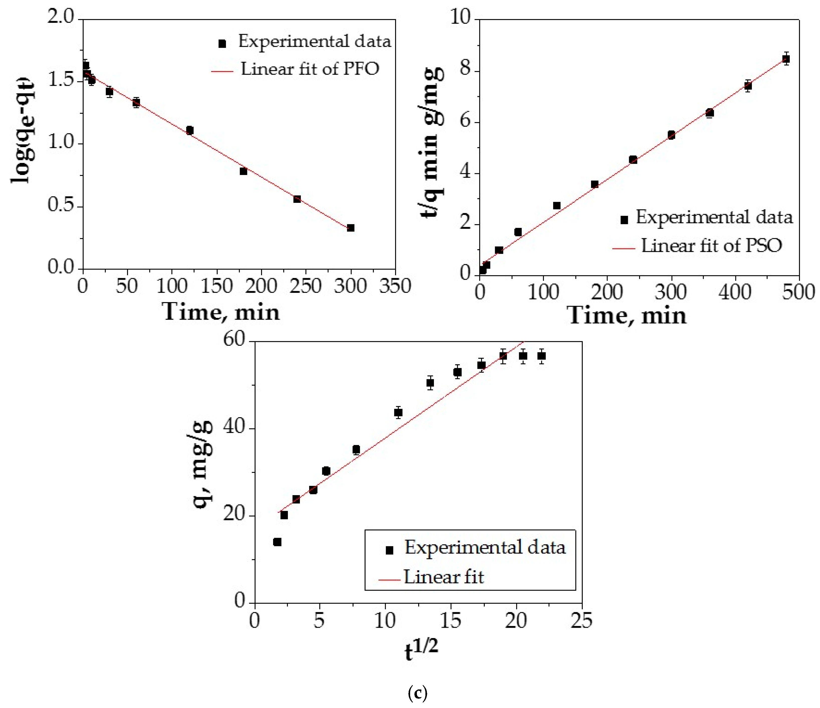 Water 13 00207 g009b