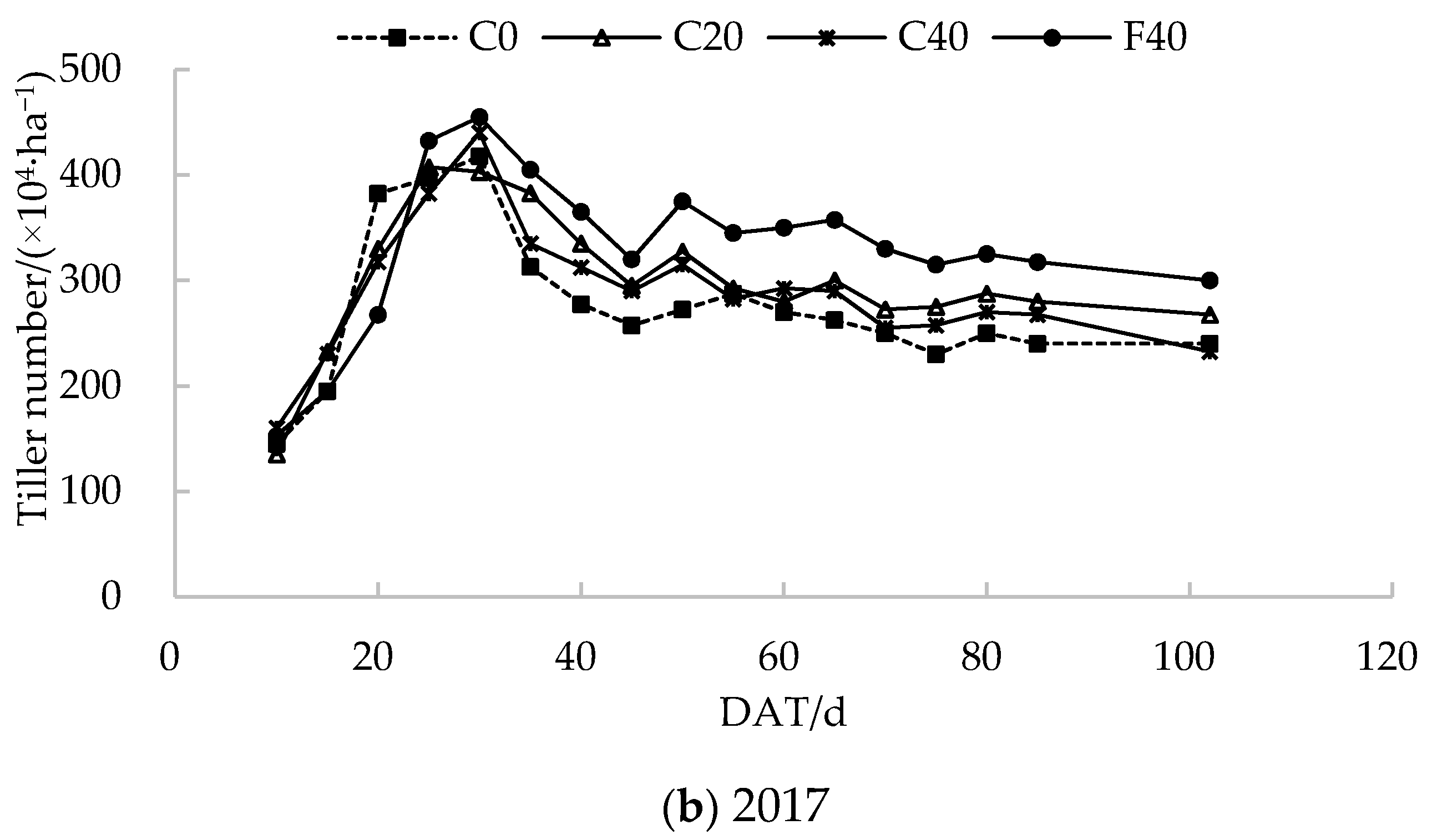 Water 13 00209 g001b