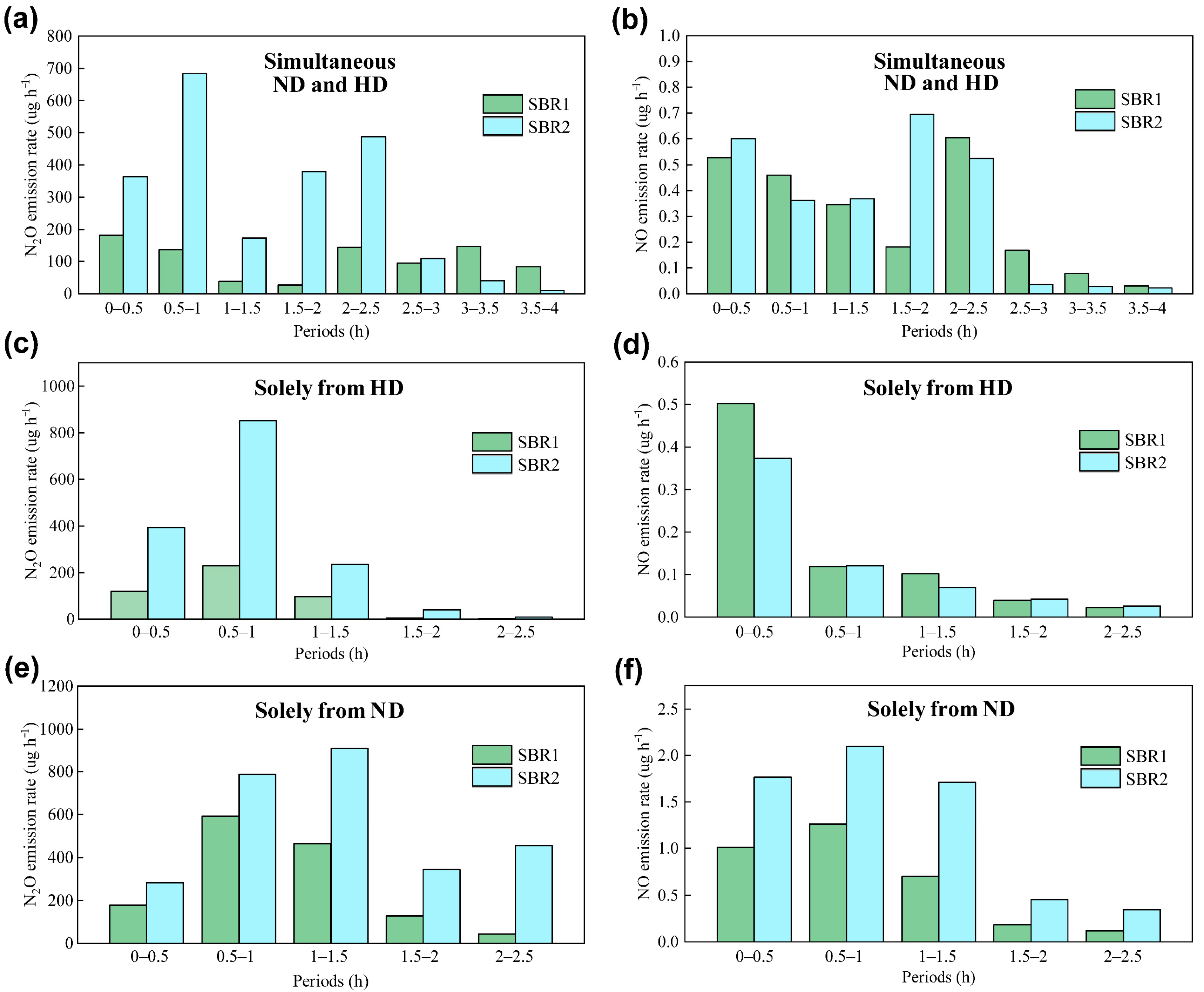 Water 13 00210 g003 Water 13 00210 g003