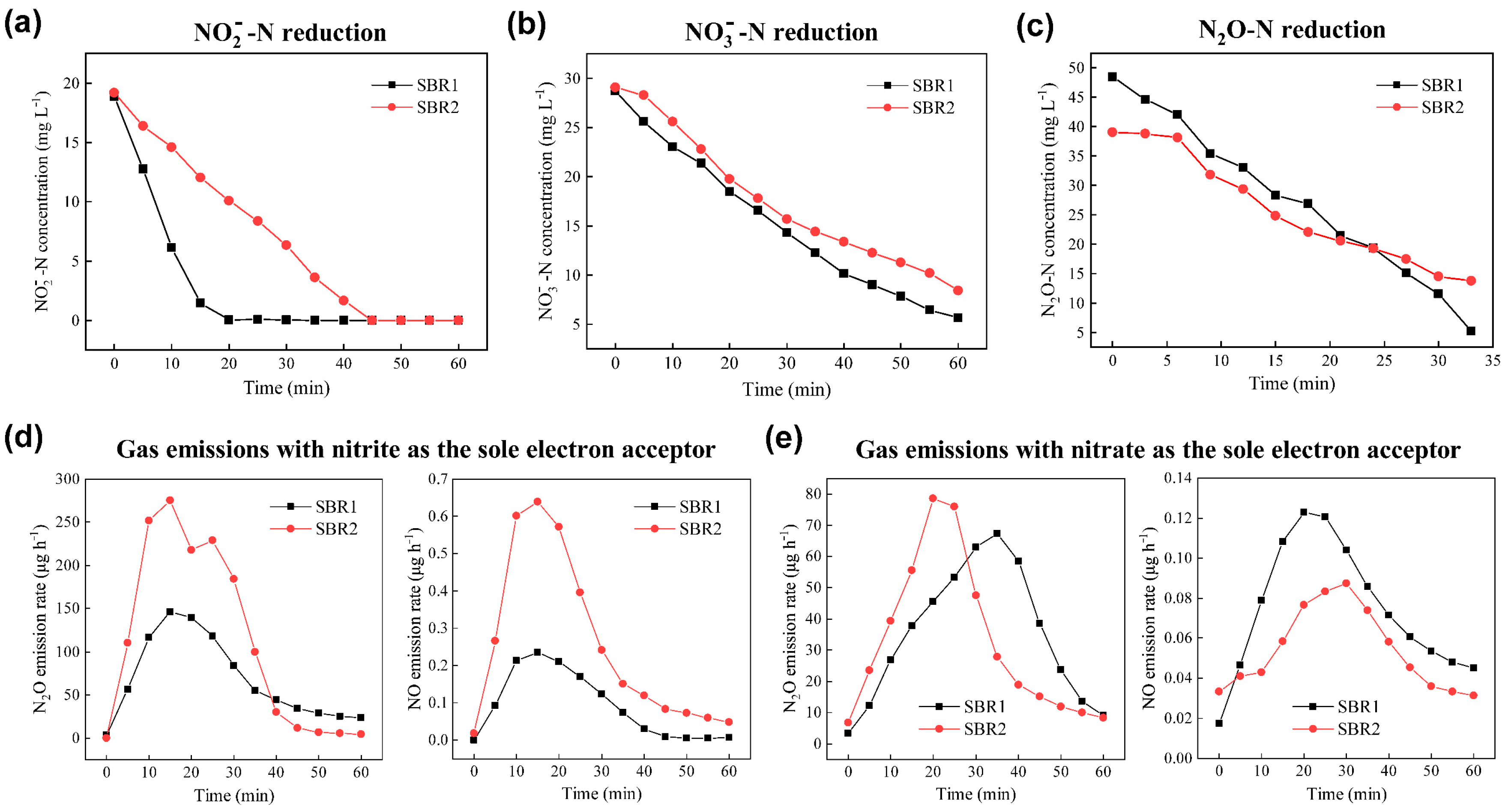 Water 13 00210 g004 Water 13 00210 g004