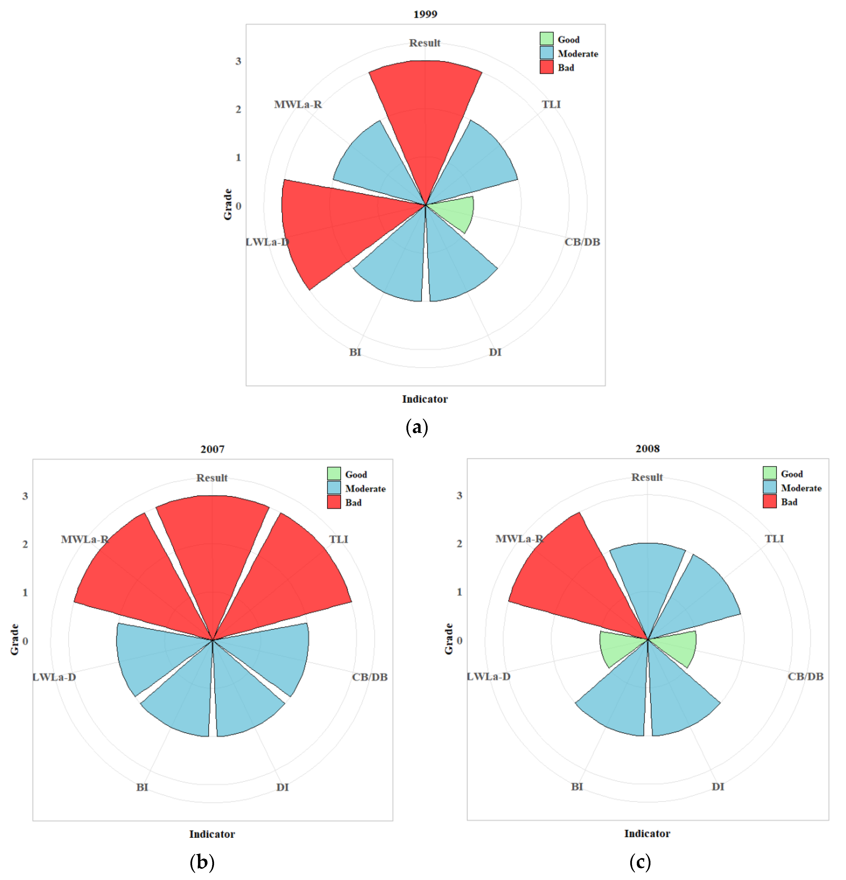 Water 13 00211 g004a