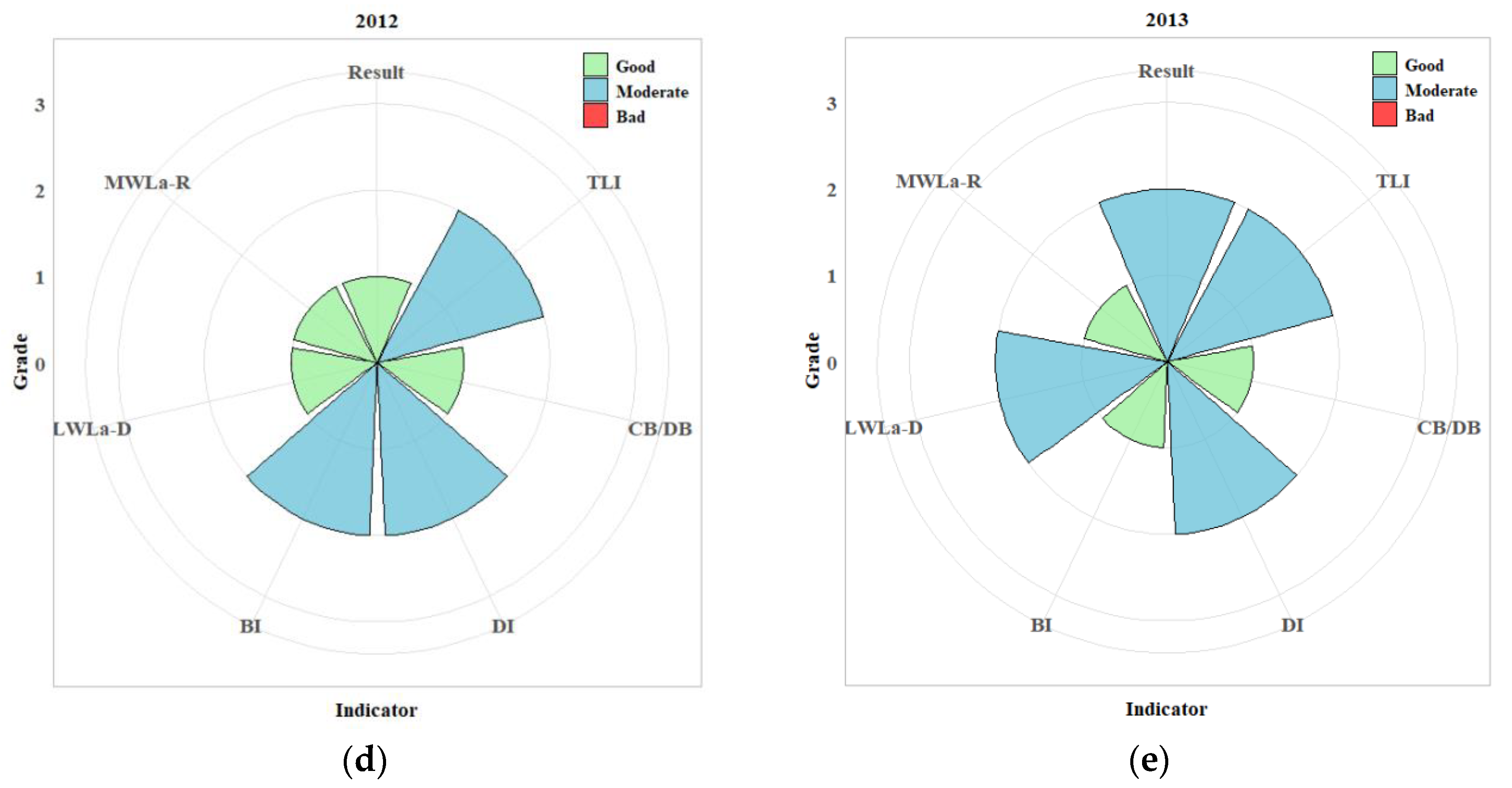 Water 13 00211 g004b