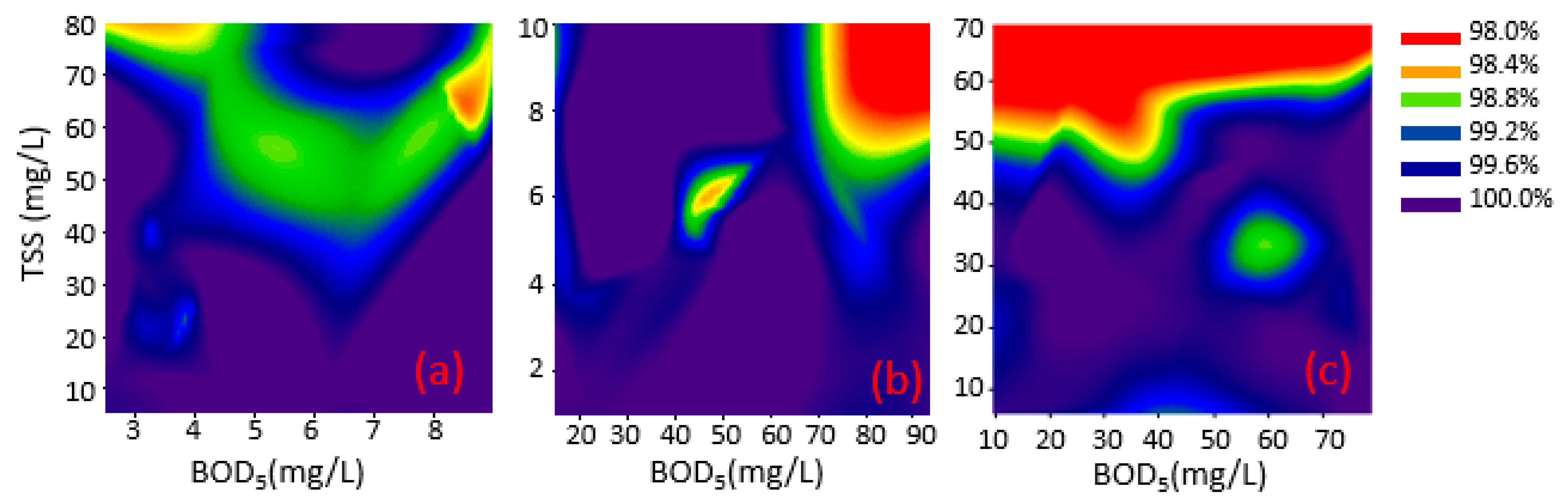 Water 13 00214 g002 Water 13 00214 g002