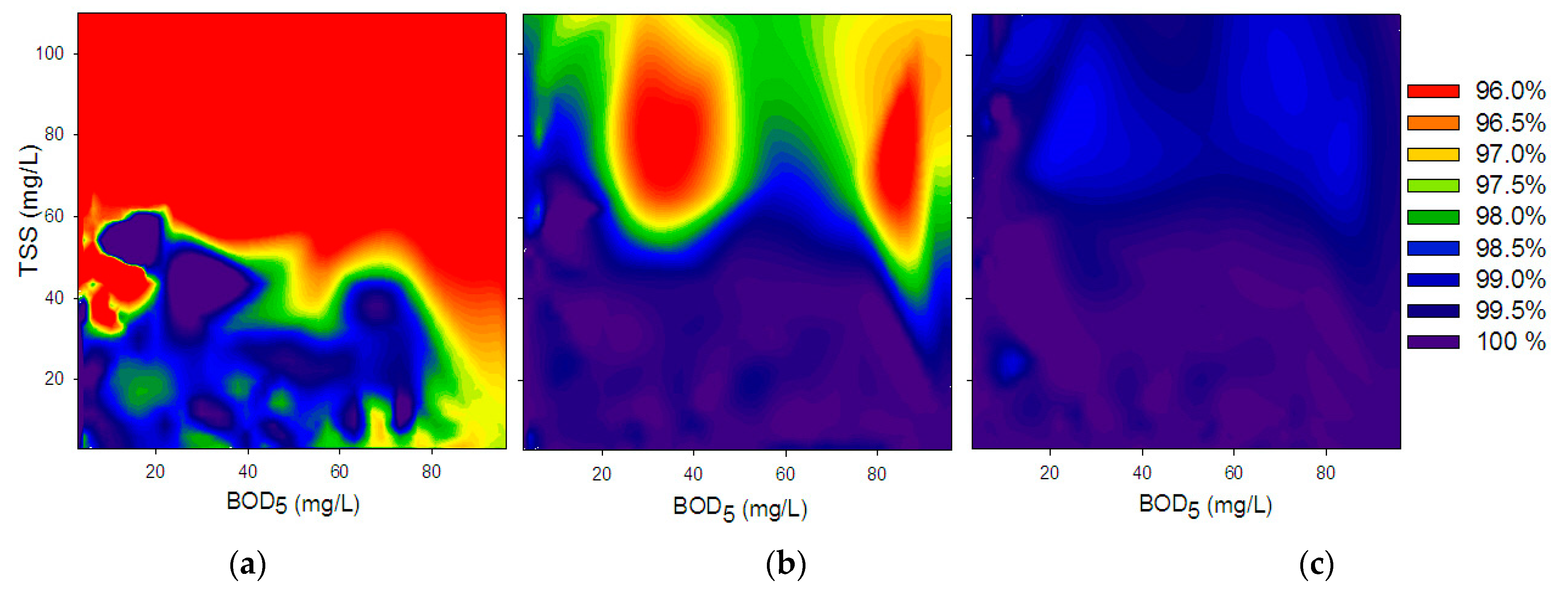 Water 13 00214 g003 Water 13 00214 g003