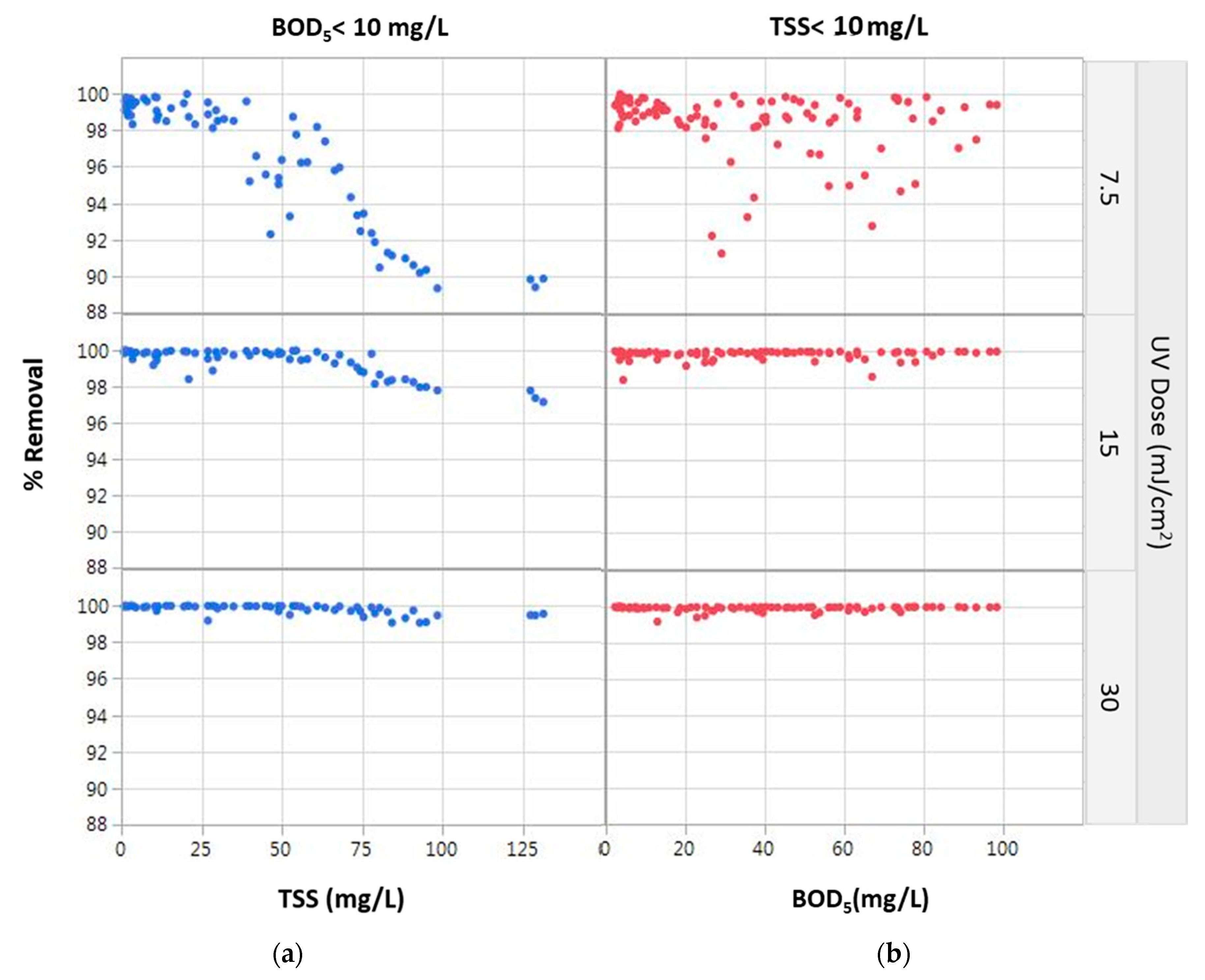 Water 13 00214 g004 Water 13 00214 g004