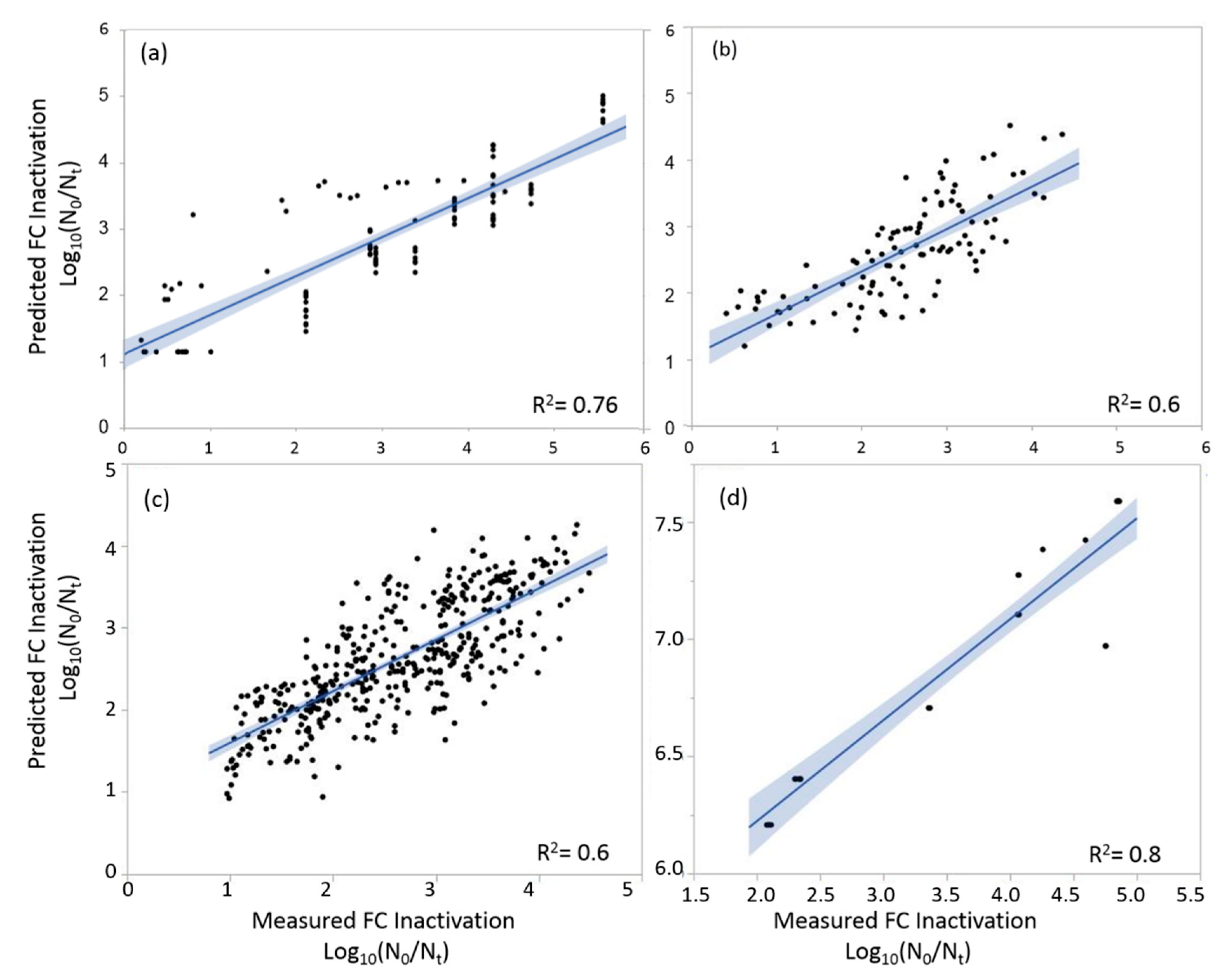 Water 13 00214 g005 Water 13 00214 g005