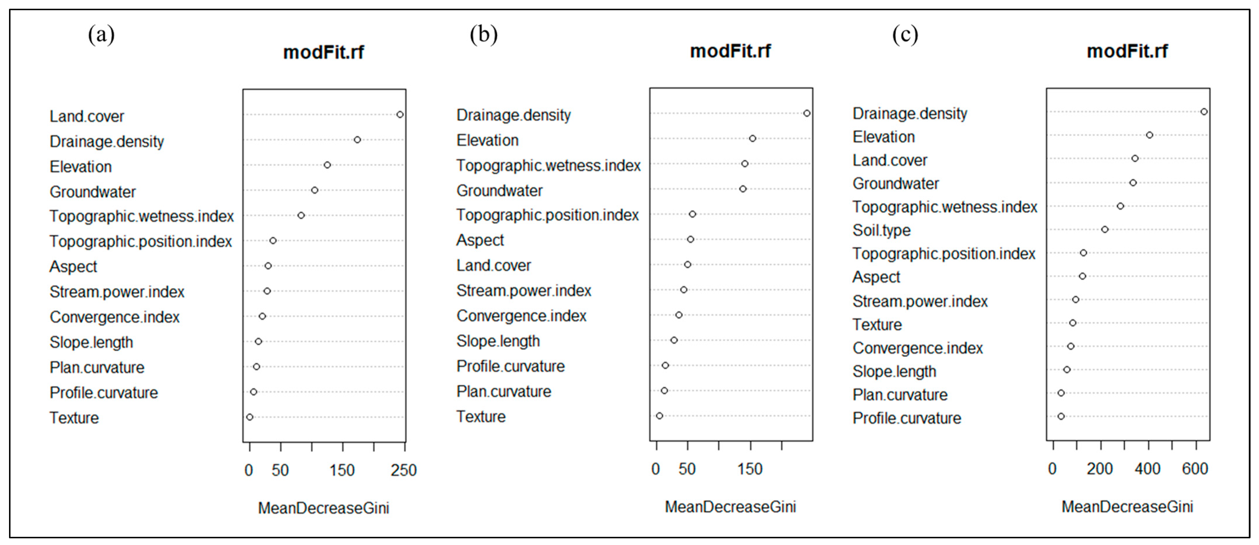Water 13 00216 g004 Water 13 00216 g004