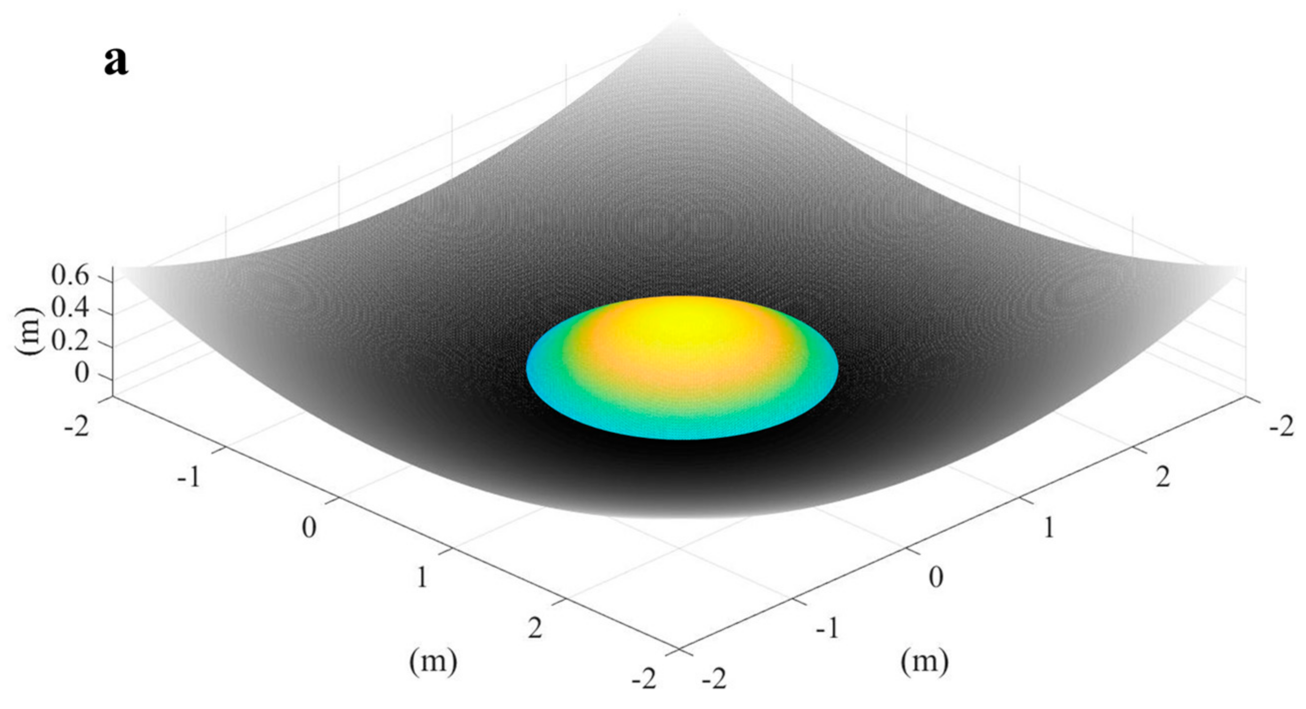 Water 13 00221 g007a