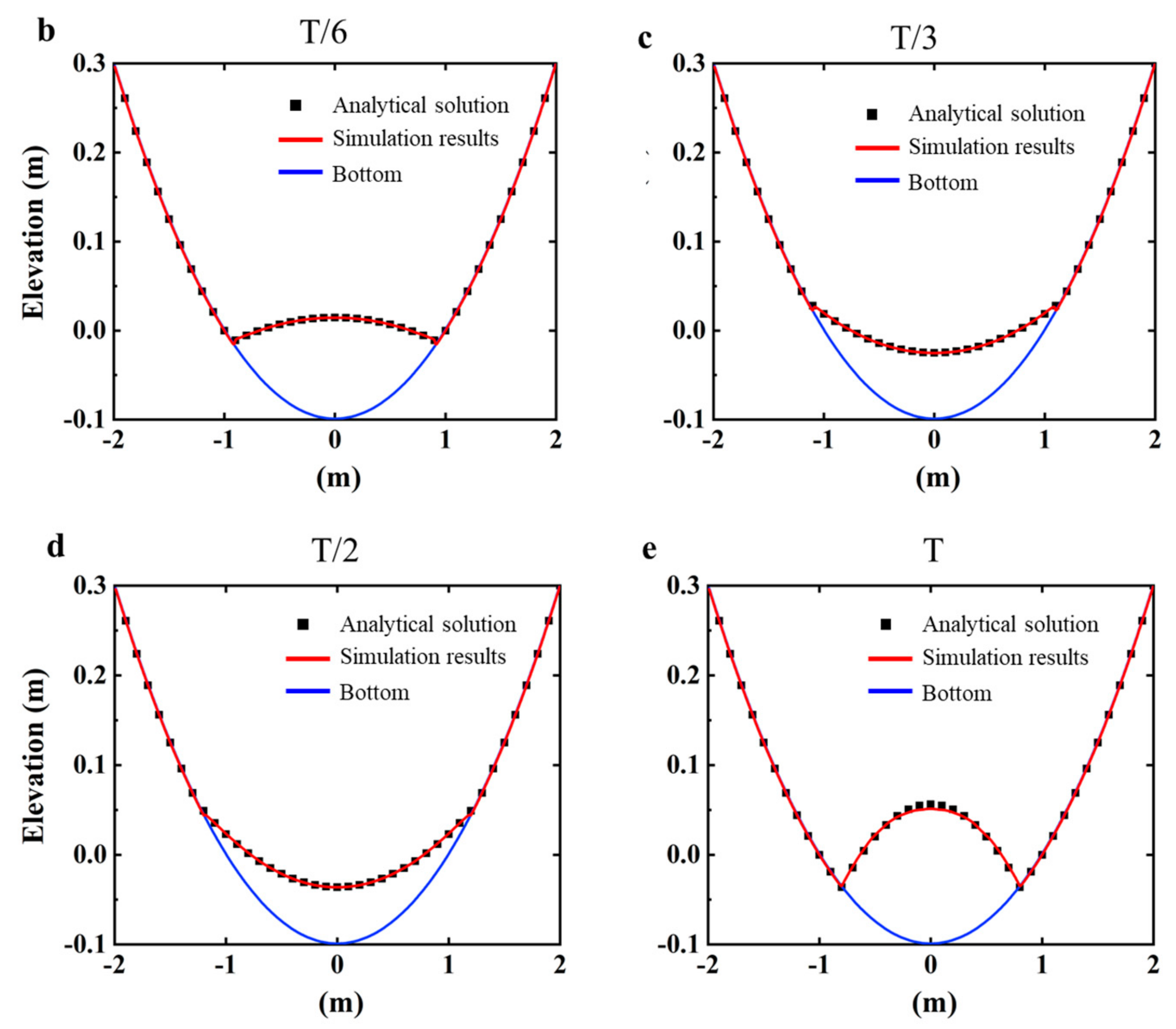 Water 13 00221 g007b