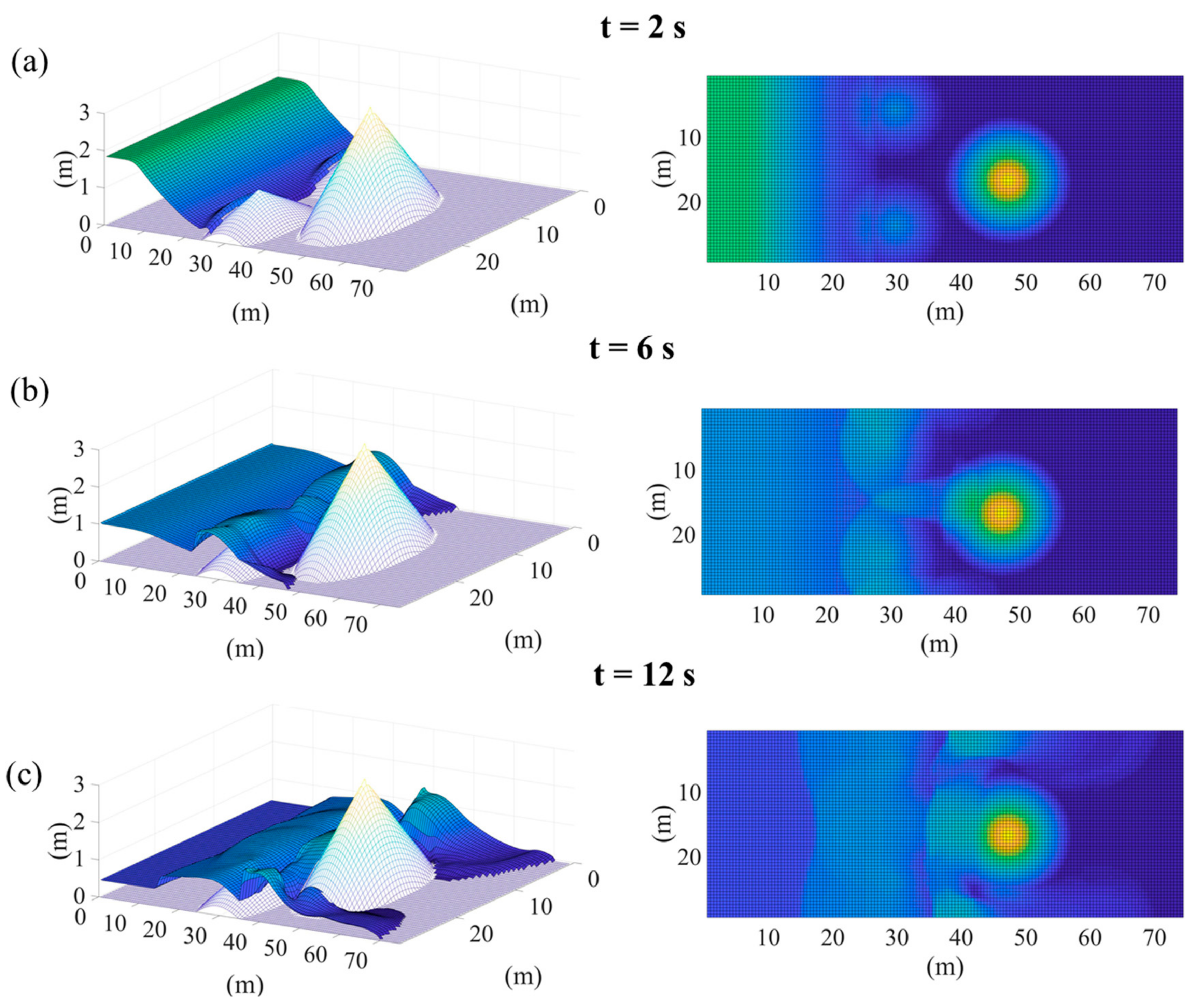 Water 13 00221 g011a