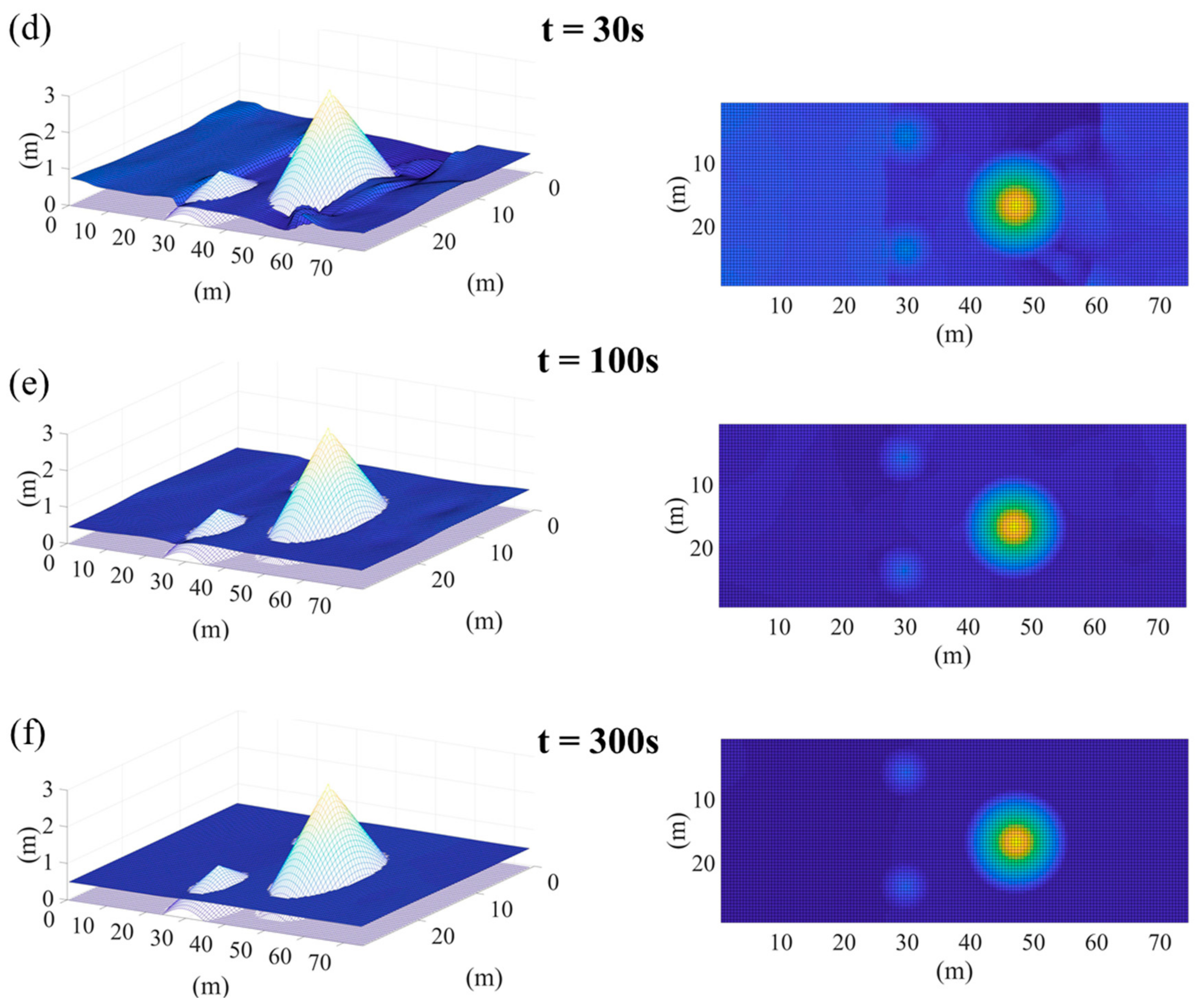 Water 13 00221 g011b