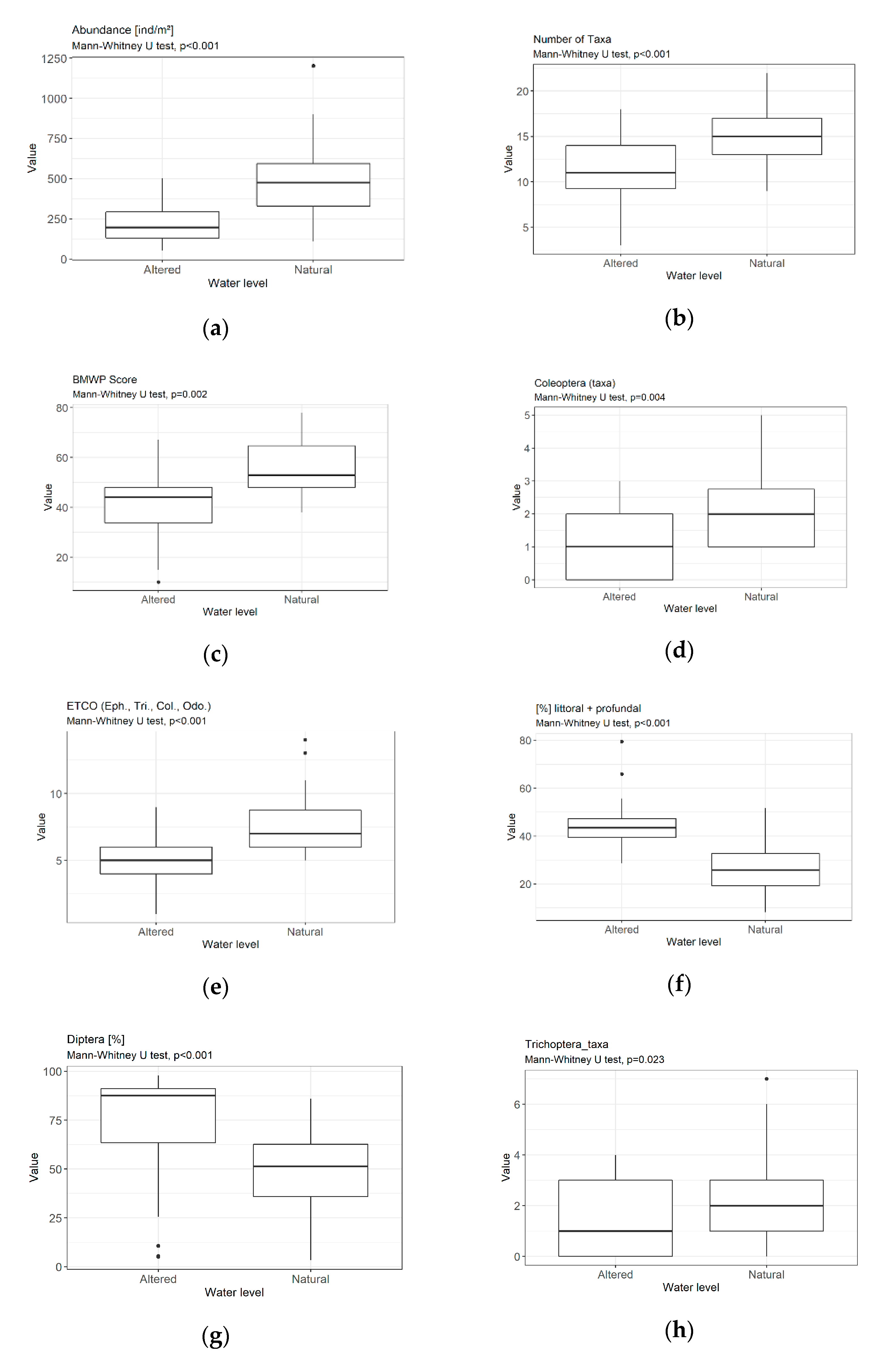 Water 13 00223 g006a