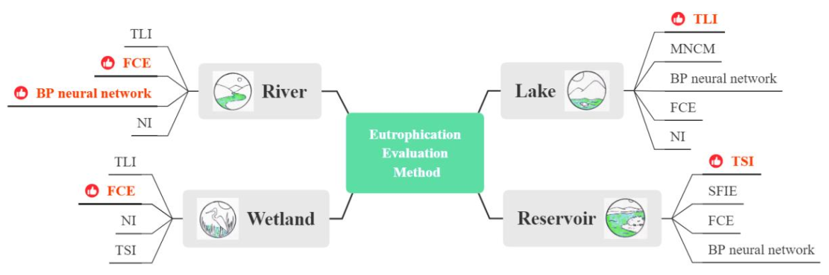 Water 13 00225 g003 Water 13 00225 g003