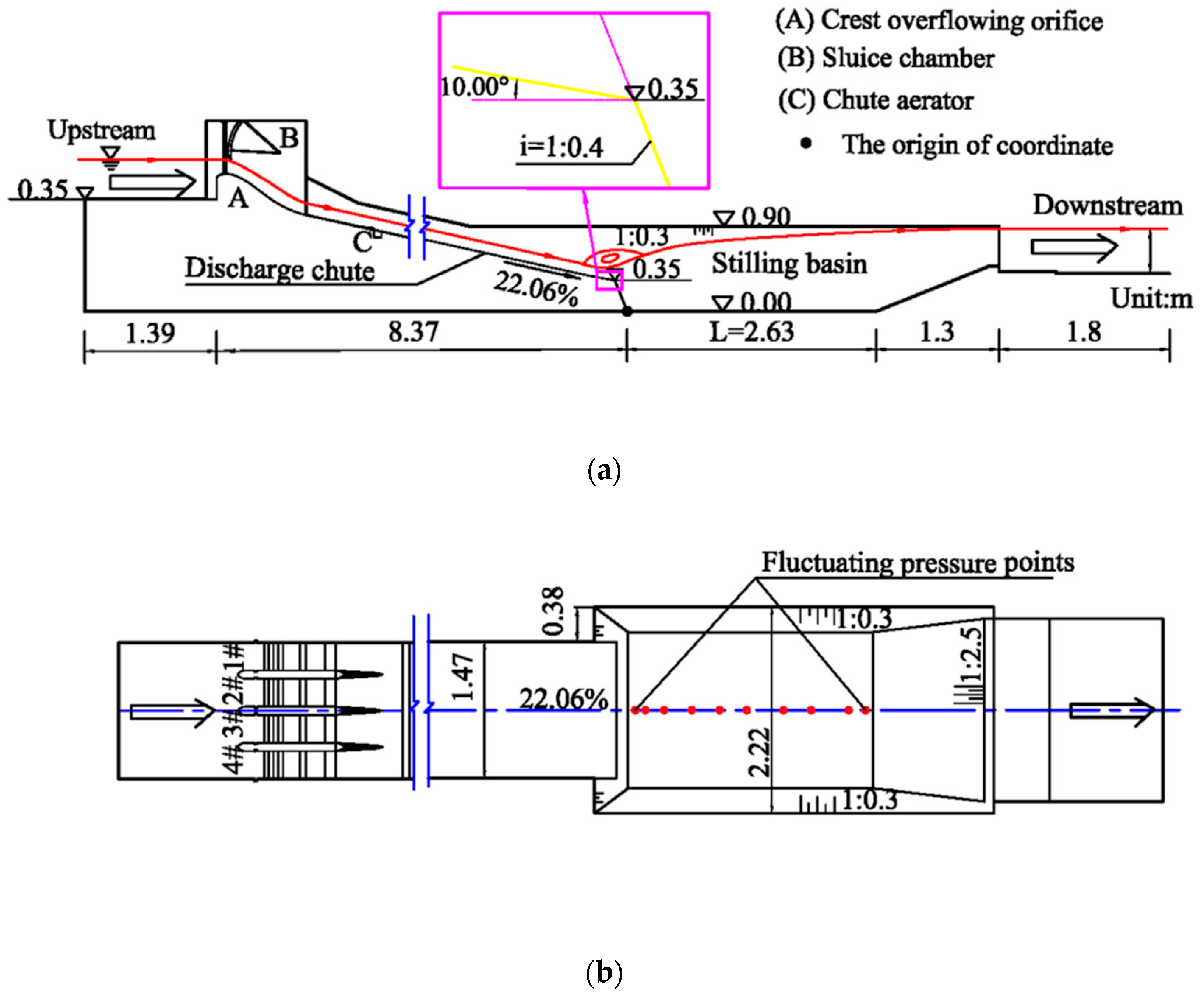 Water 13 00238 g001 Water 13 00238 g001