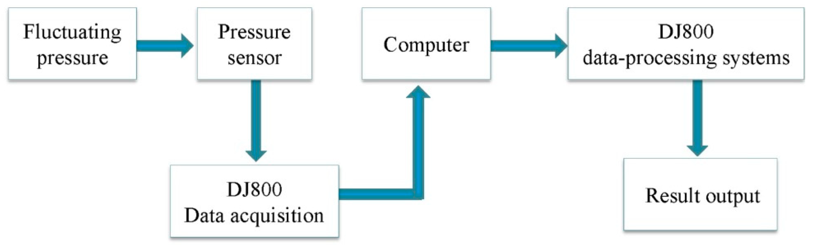 Water 13 00238 g003 Water 13 00238 g003