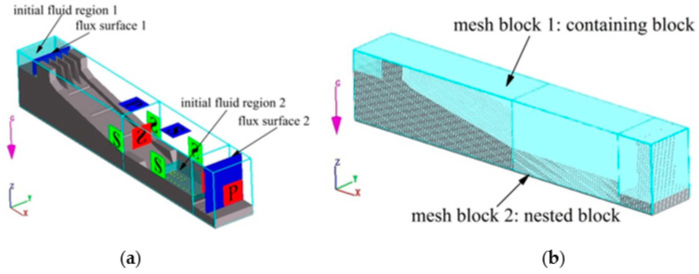 Water 13 00238 g004 Water 13 00238 g004