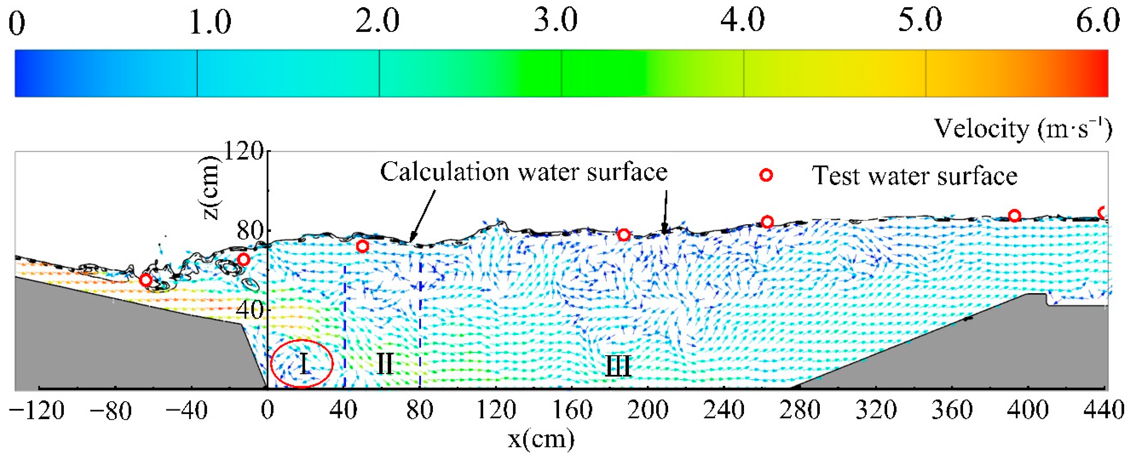 Water 13 00238 g006 Water 13 00238 g006