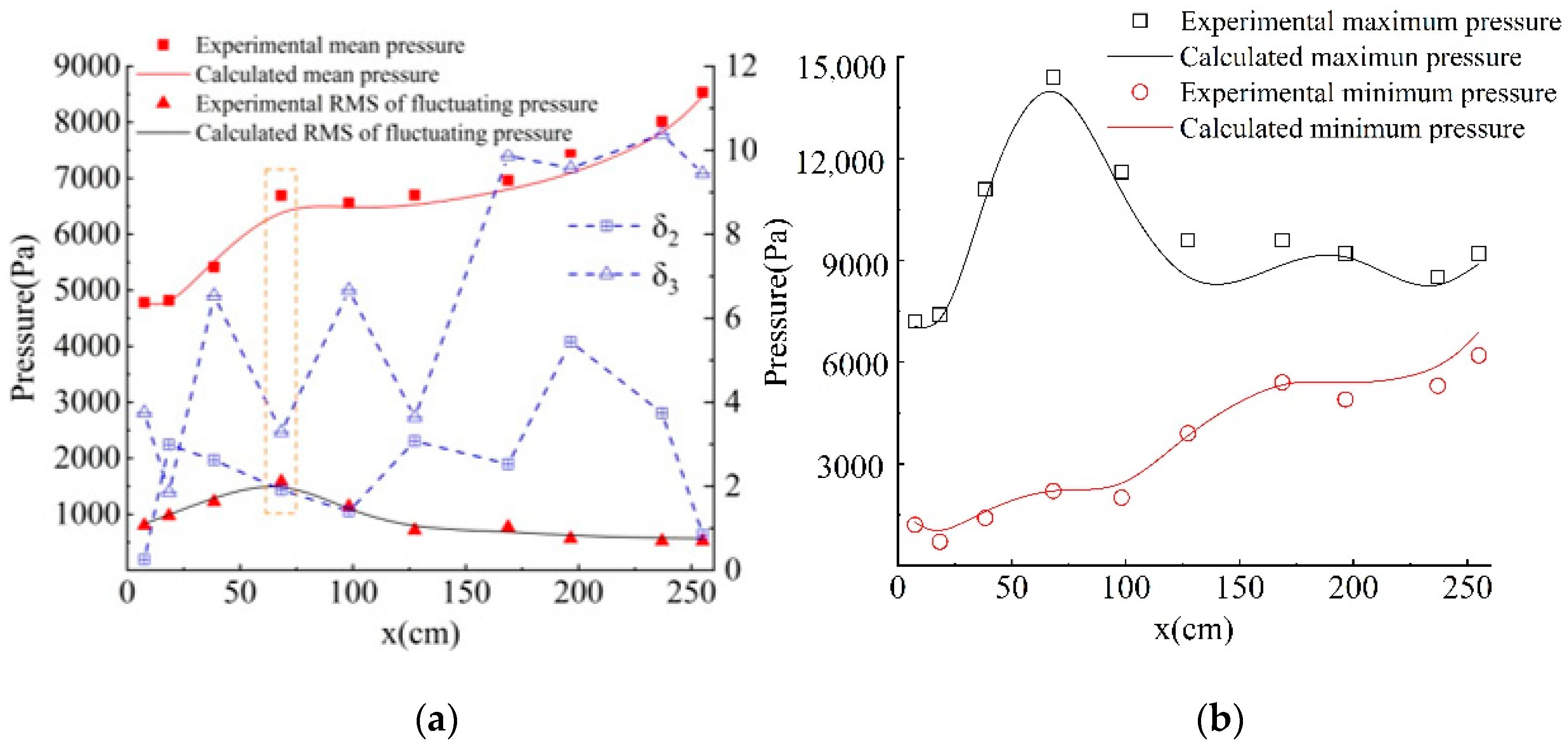 Water 13 00238 g008 Water 13 00238 g008