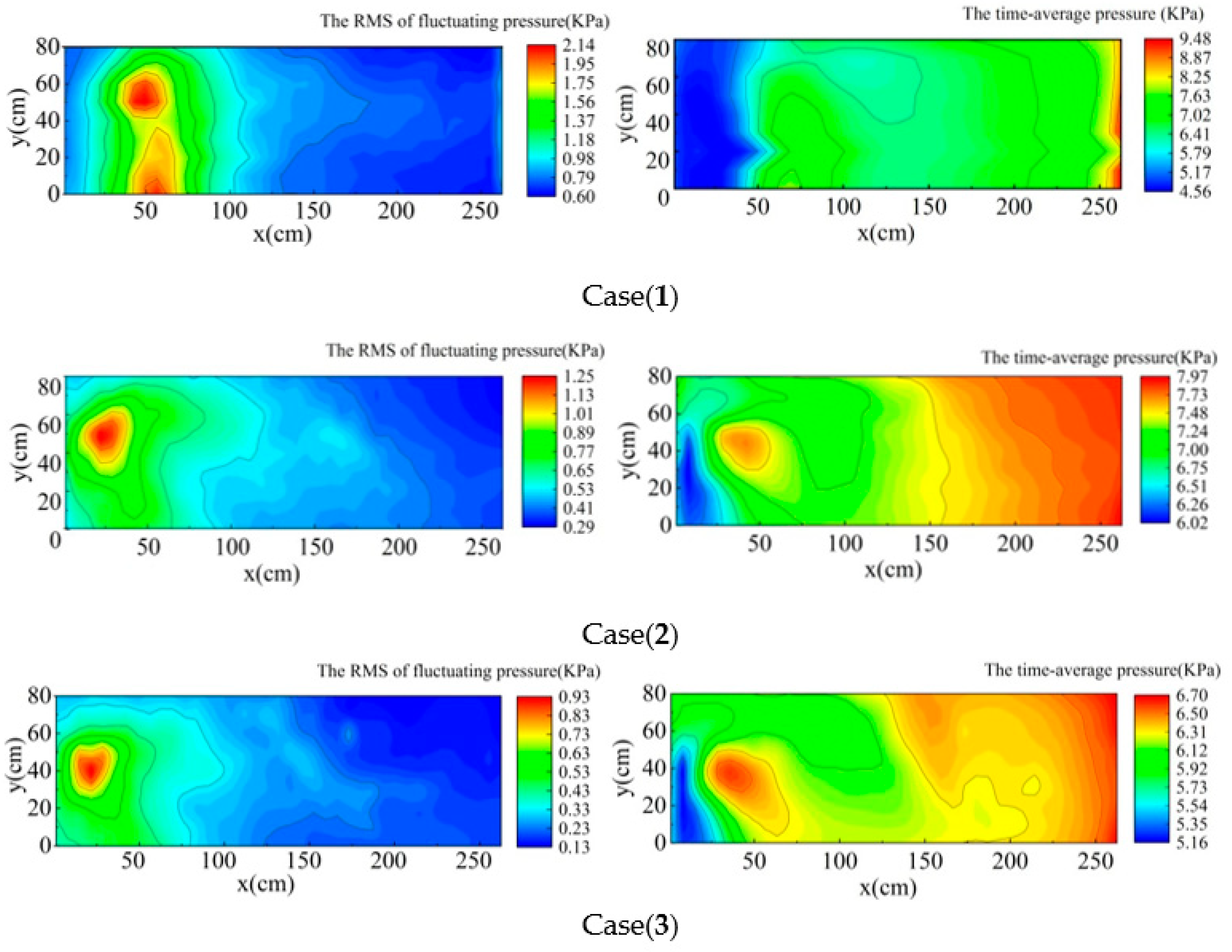 Water 13 00238 g009 Water 13 00238 g009