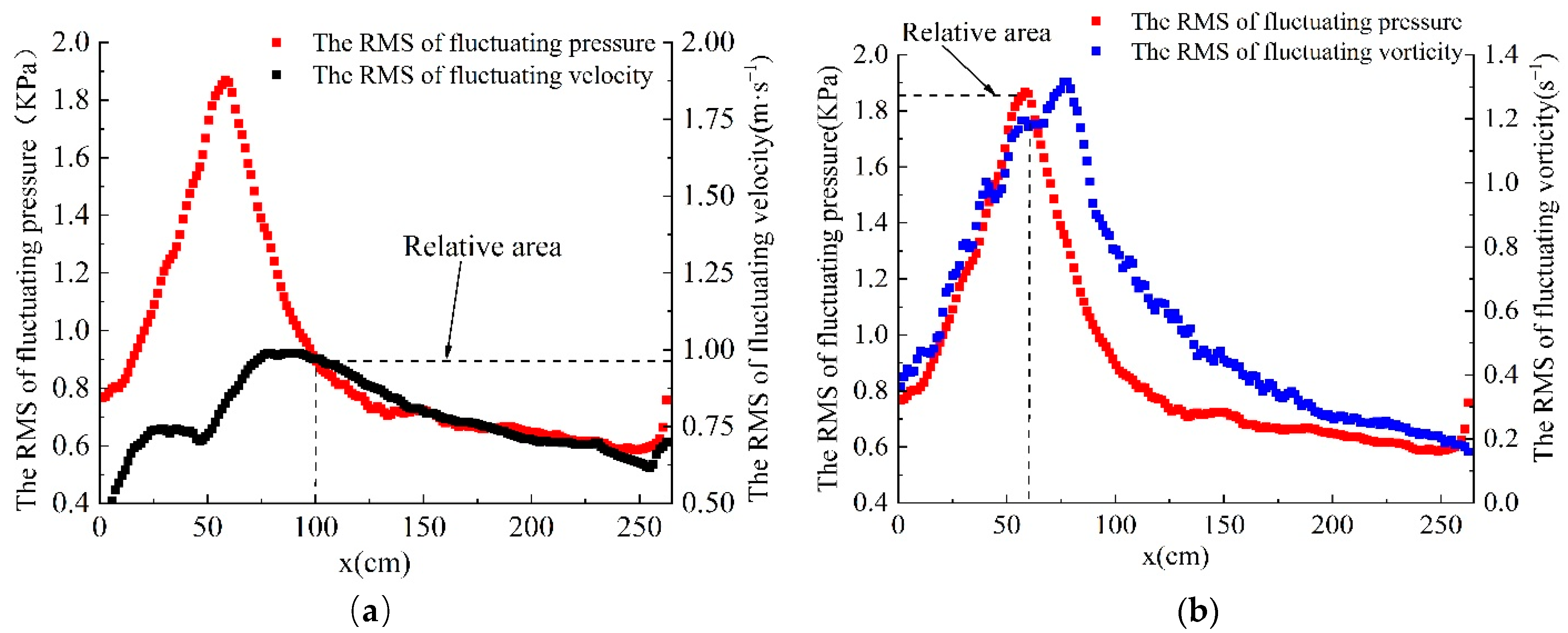 Water 13 00238 g011 Water 13 00238 g011
