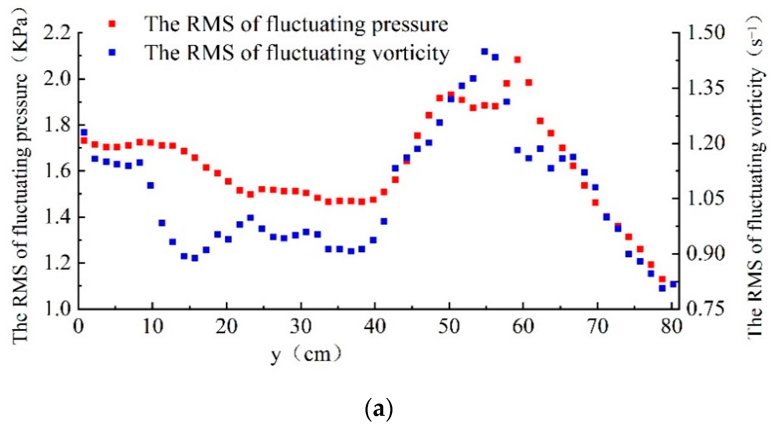 Water 13 00238 g012a Water 13 00238 g012a